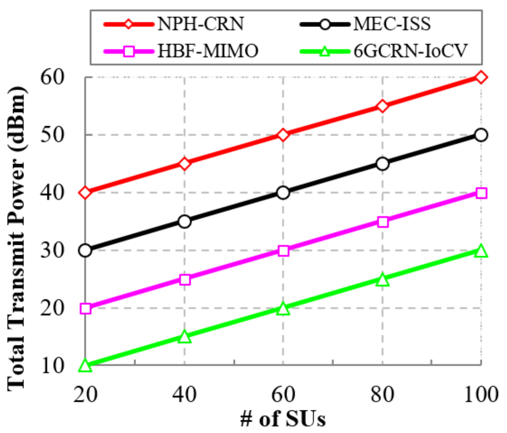 Sensors 22 05647 g017