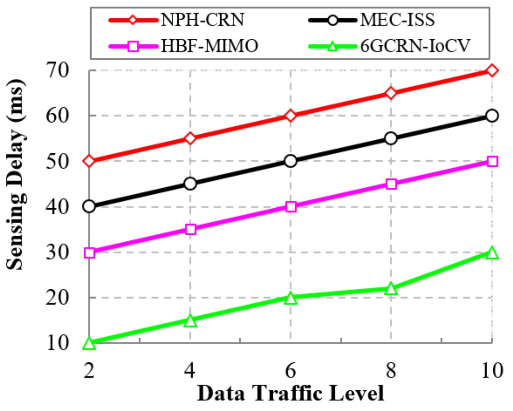 Sensors 22 05647 g018