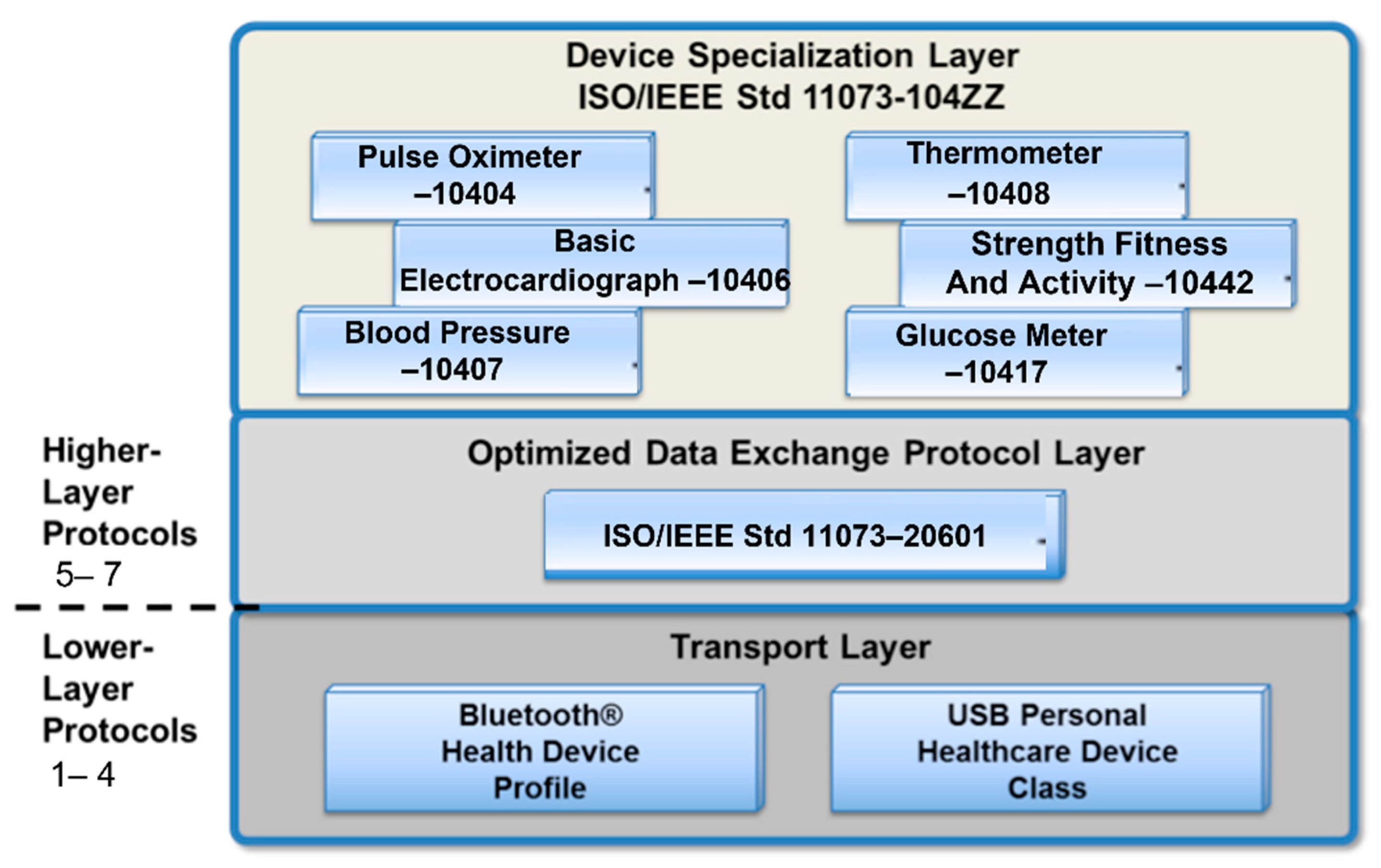 Sensors 22 05648 g001