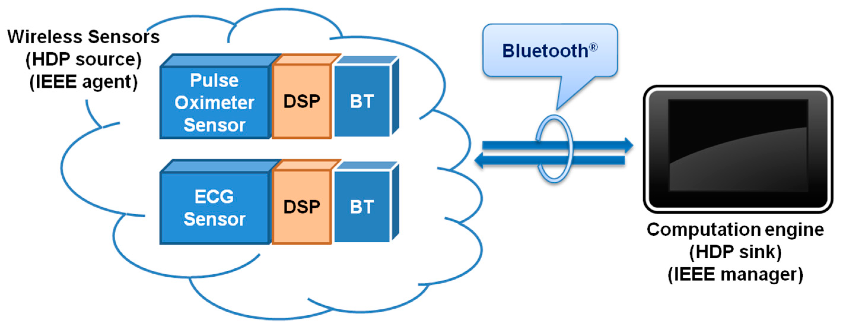 Sensors 22 05648 g002