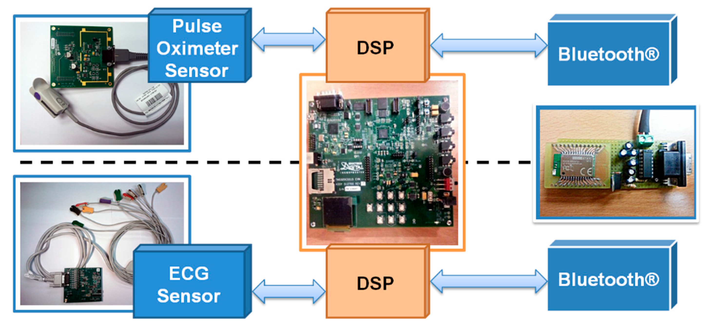 Sensors 22 05648 g003