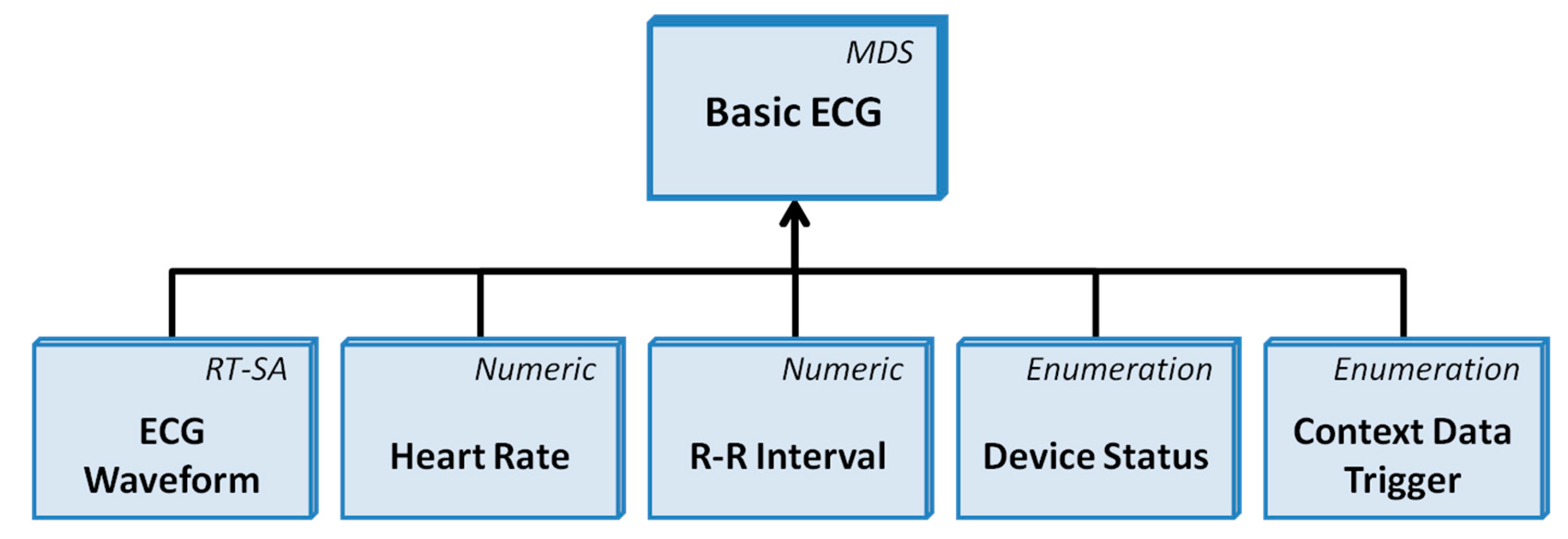 Sensors 22 05648 g005
