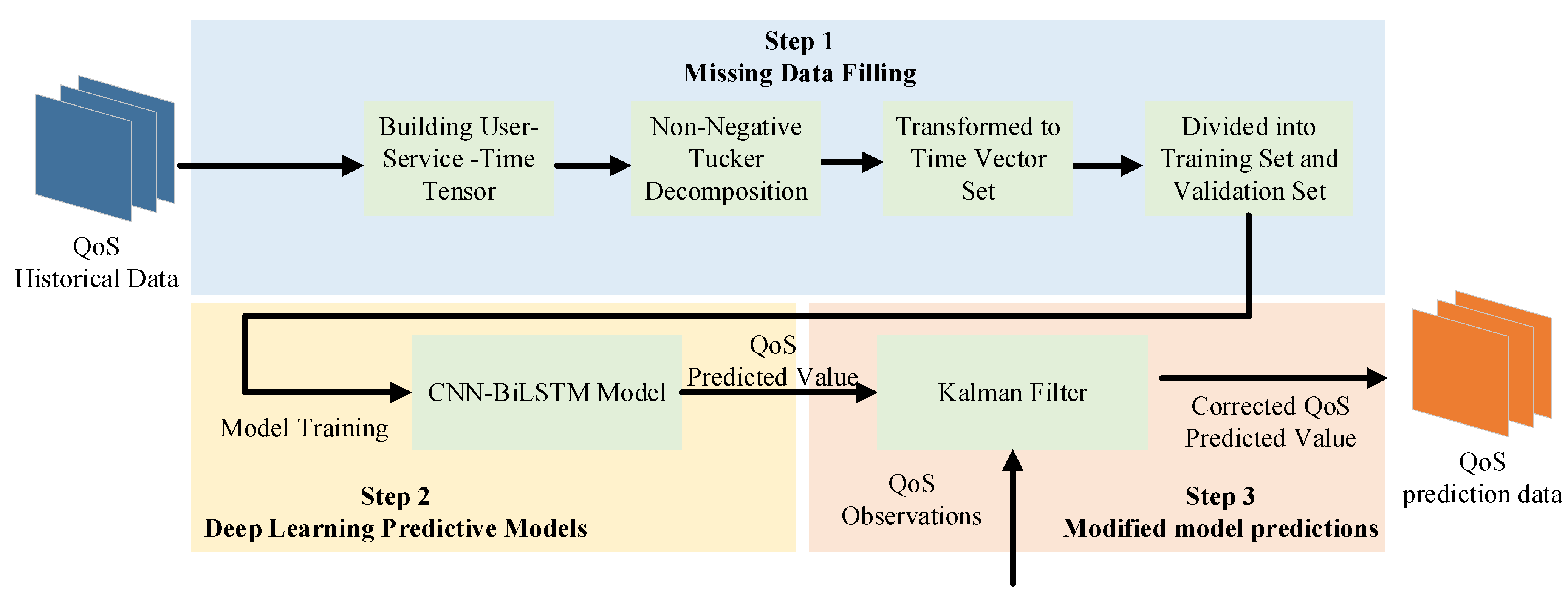 Sensors 22 05651 g003
