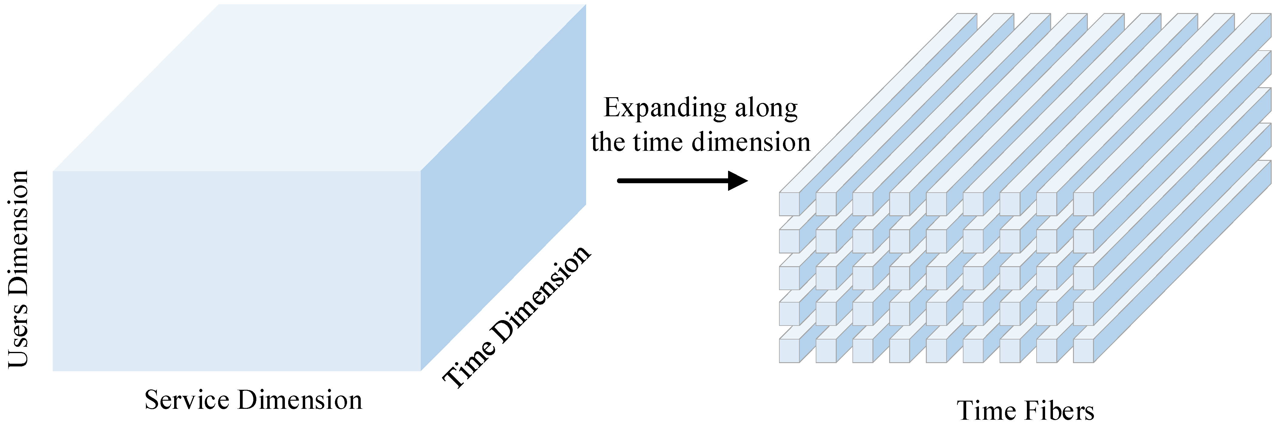 Sensors 22 05651 g004