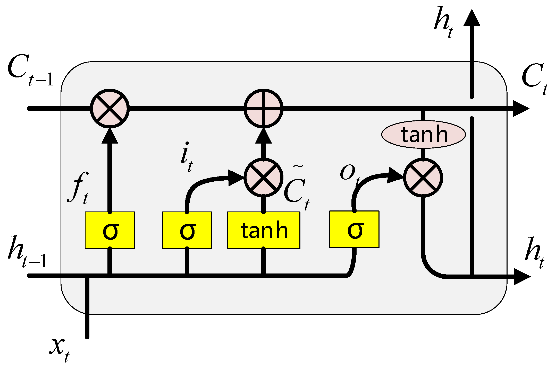 Sensors 22 05651 g005