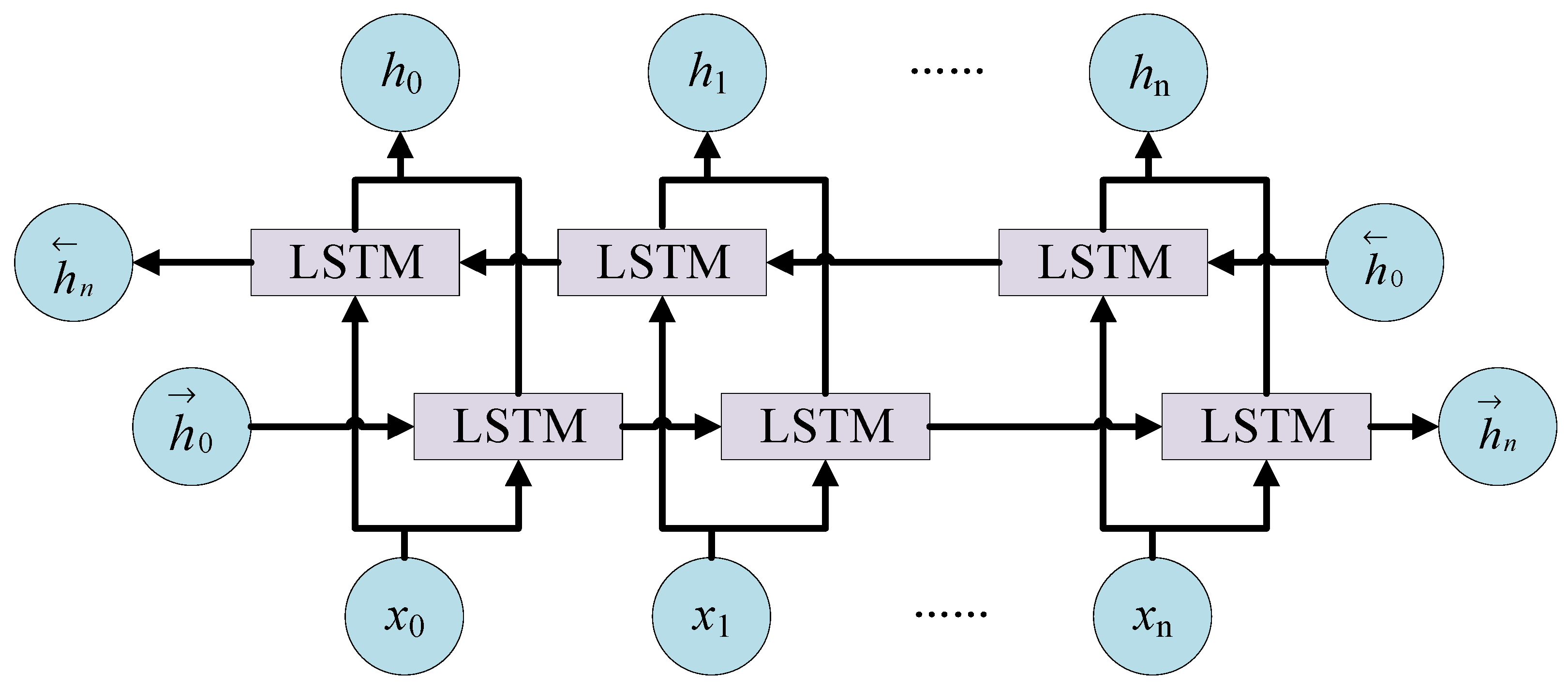 Sensors 22 05651 g006