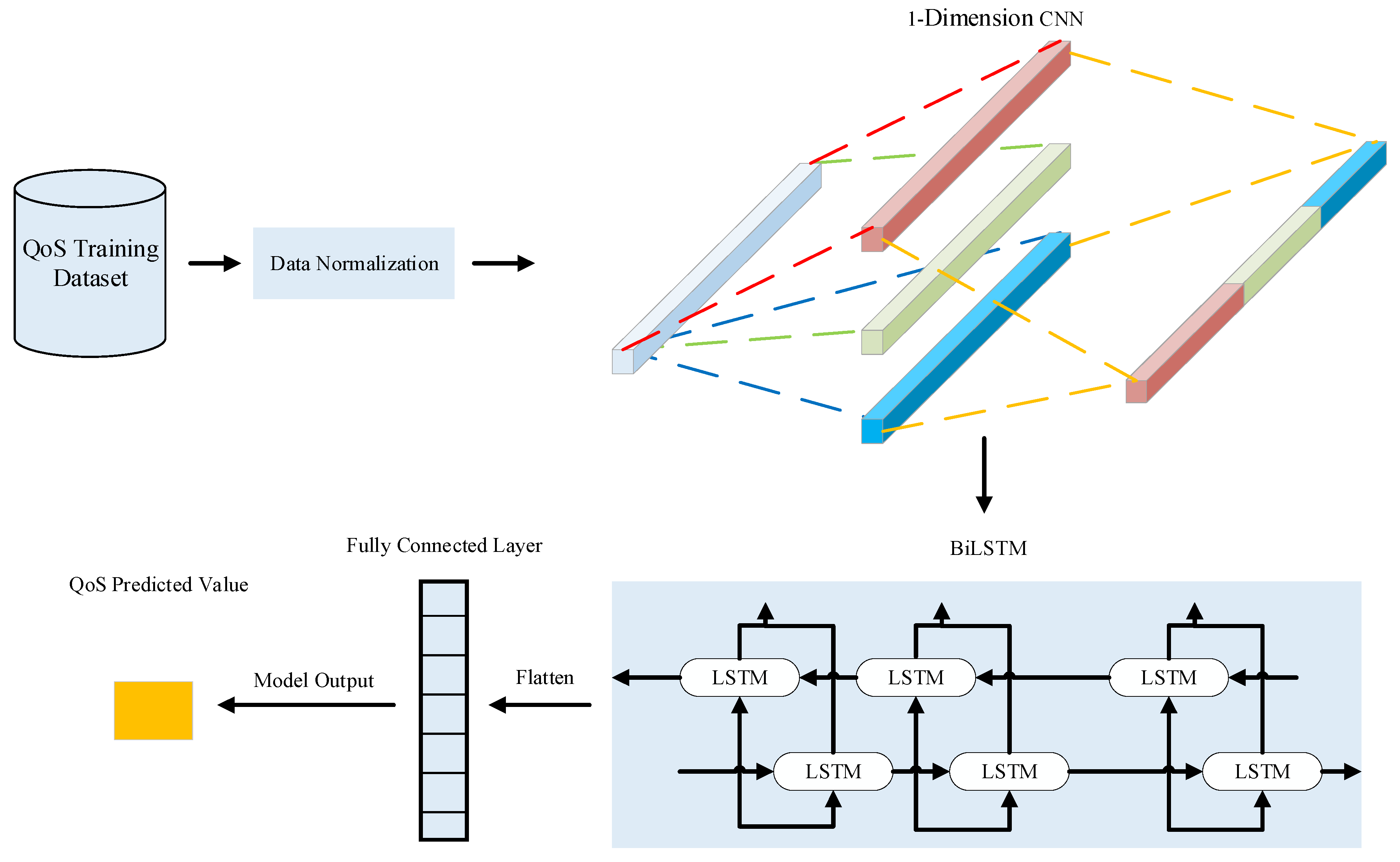 Sensors 22 05651 g007