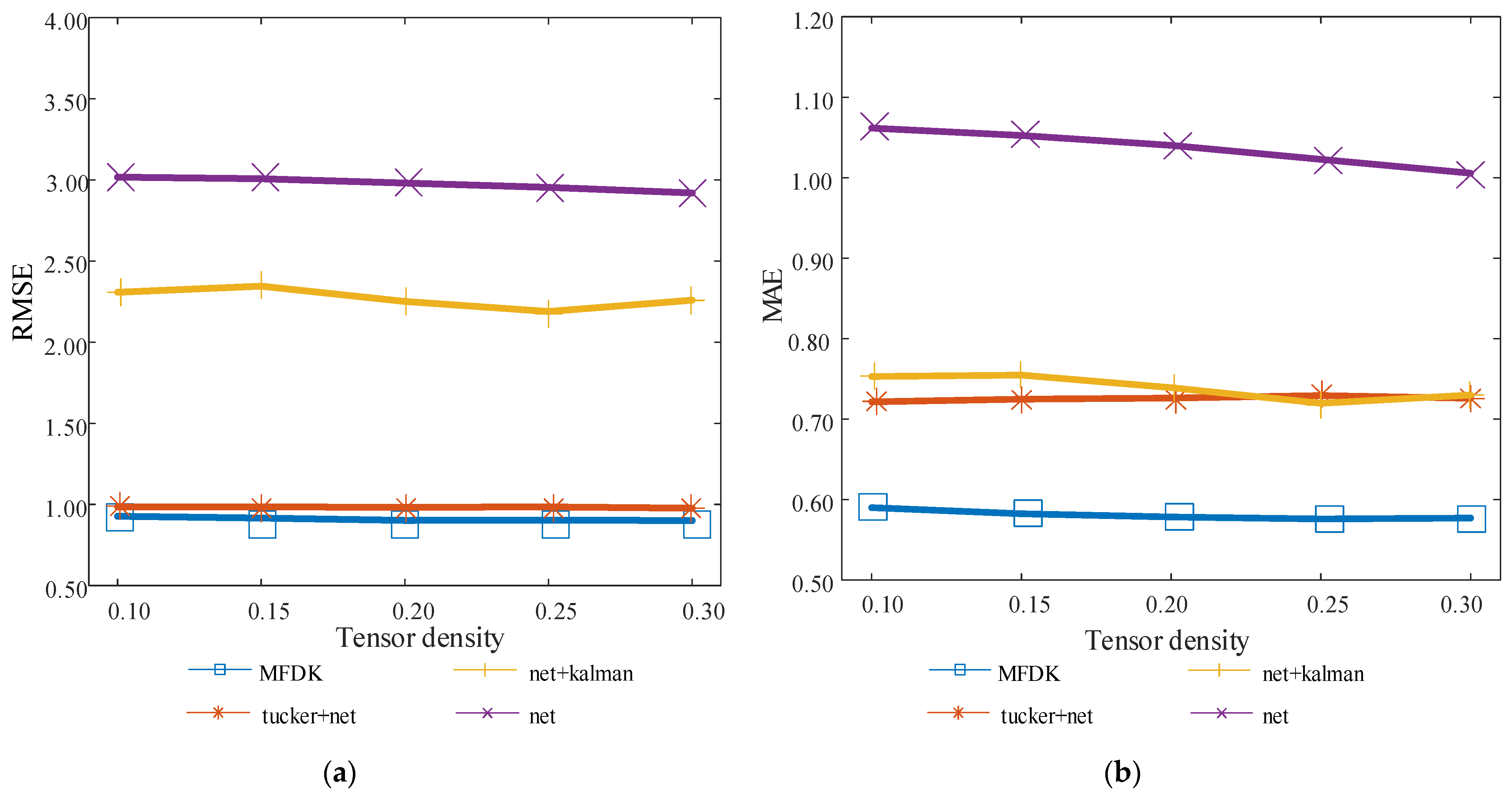 Sensors 22 05651 g008
