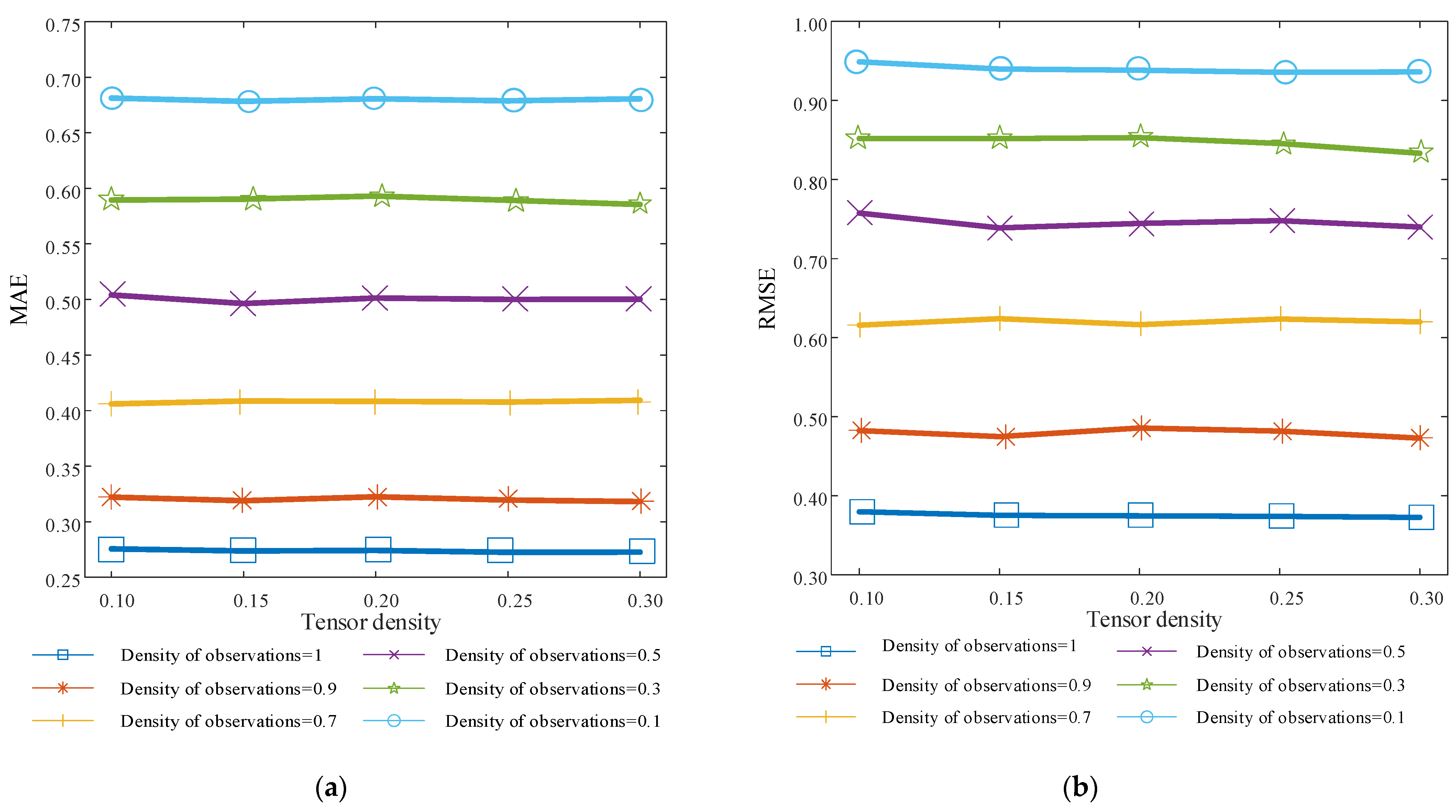 Sensors 22 05651 g009