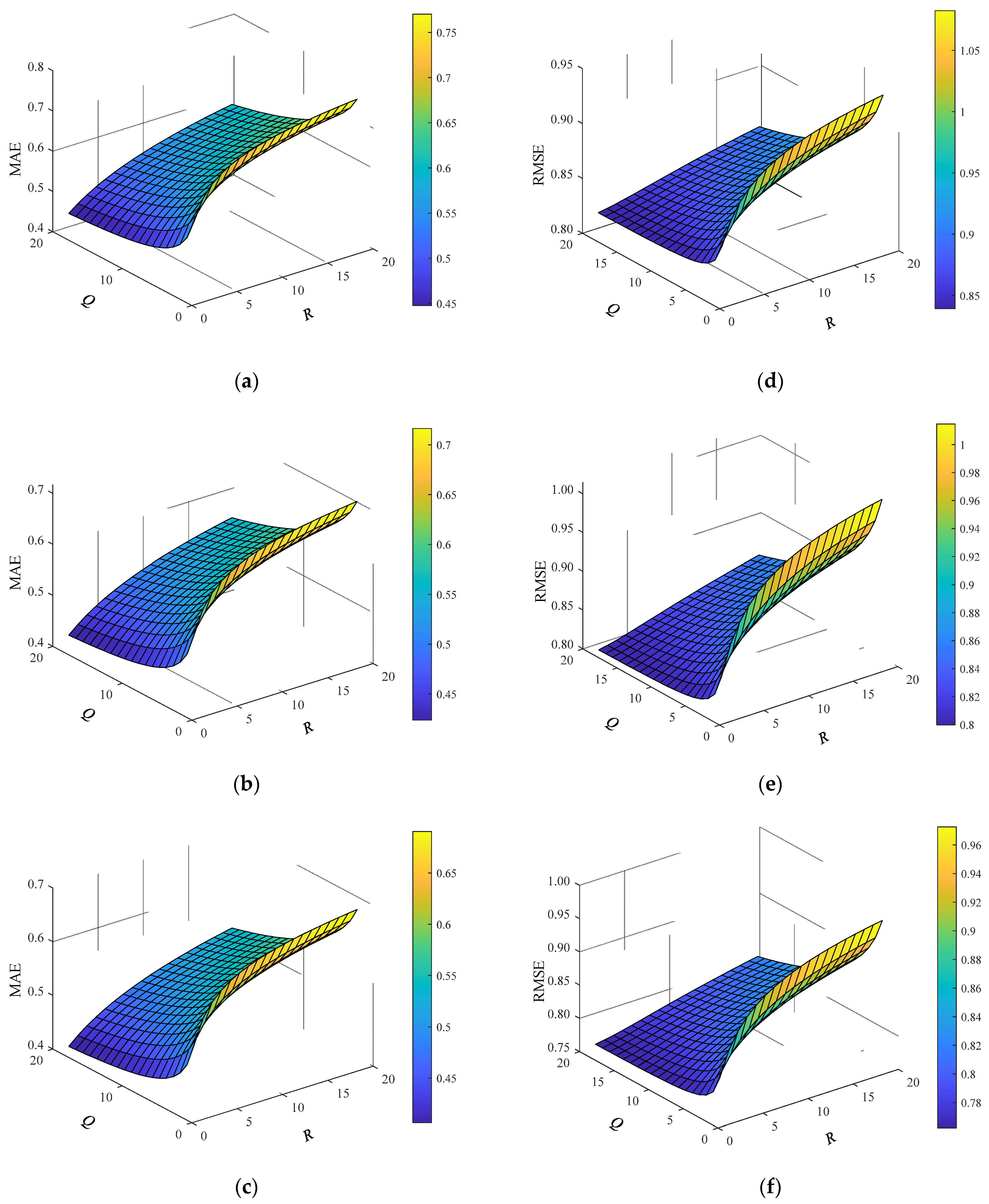 Sensors 22 05651 g010