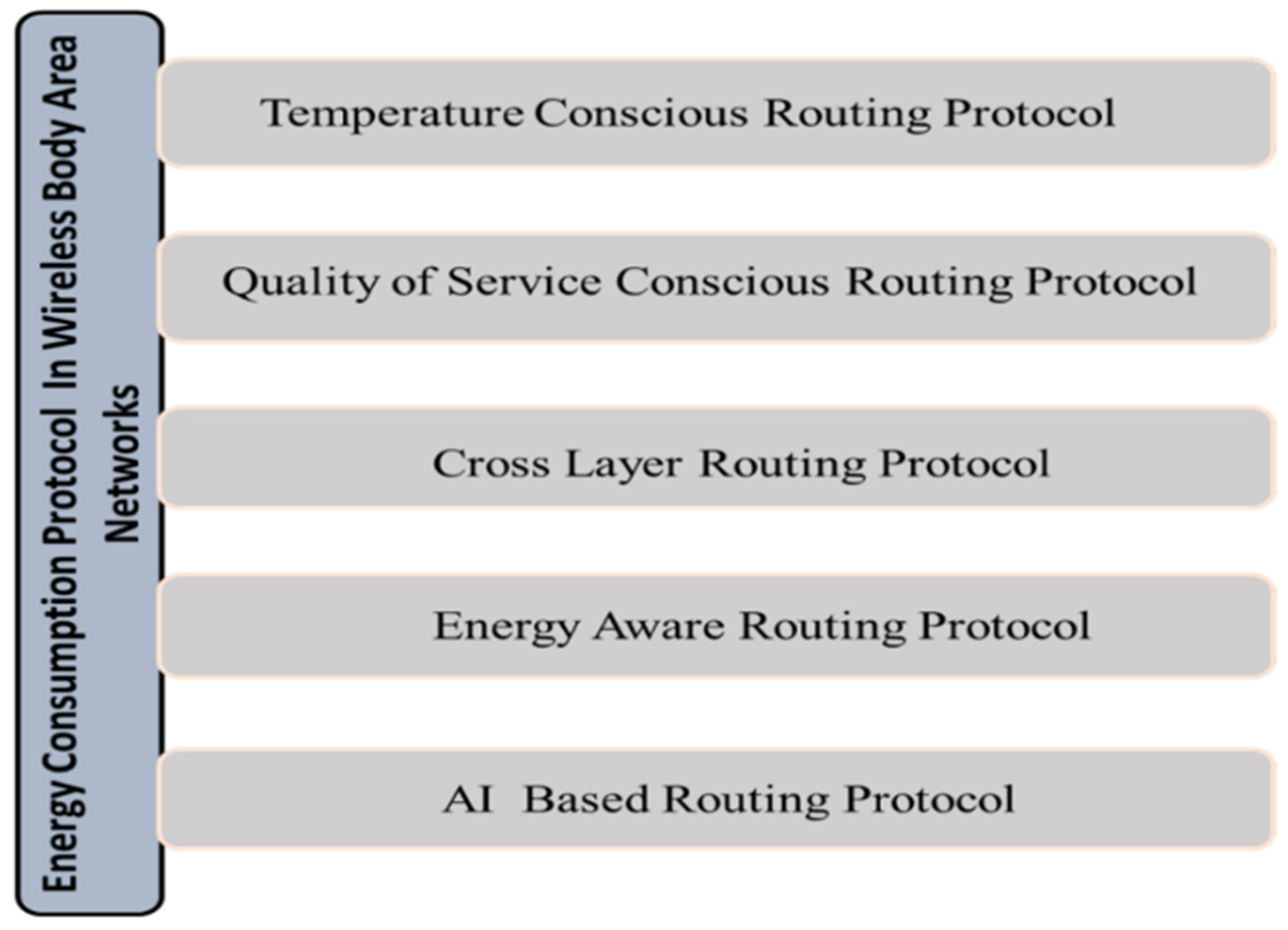 Sensors 22 05654 g001