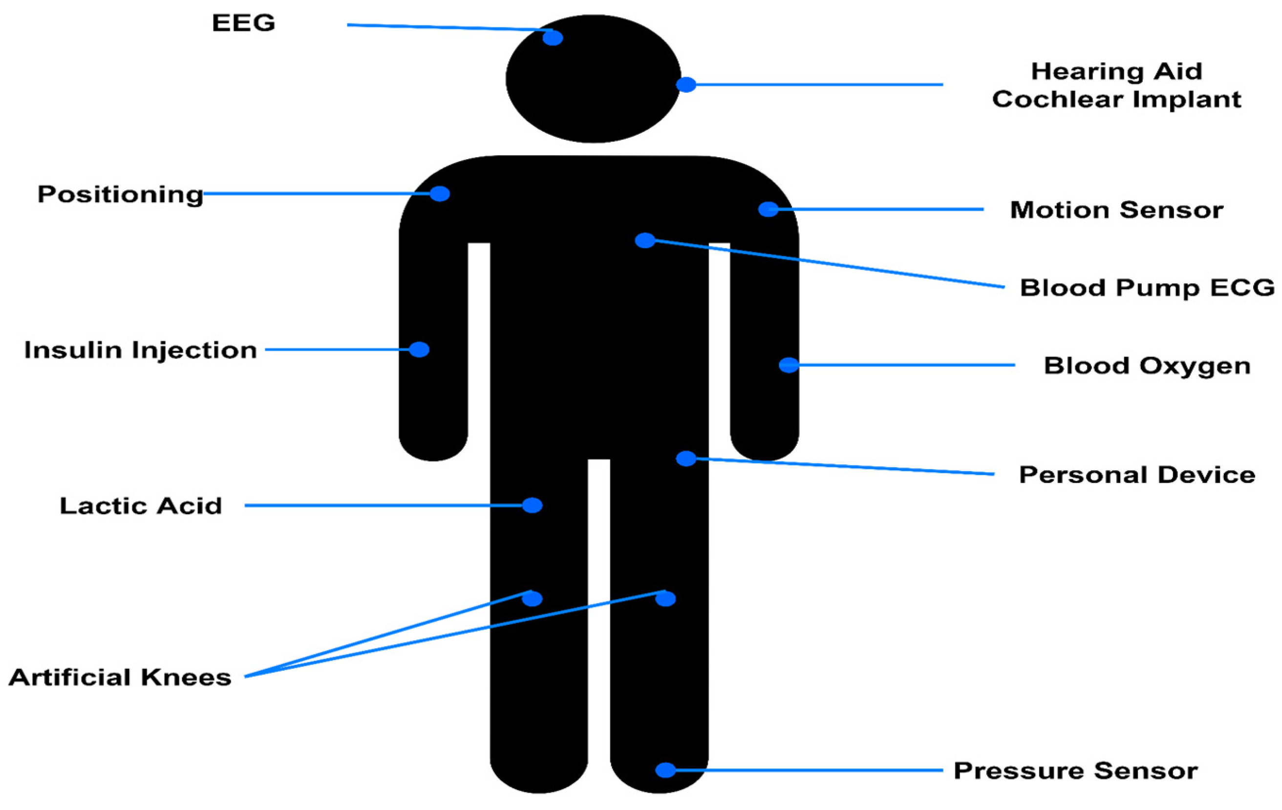Sensors 22 05654 g002