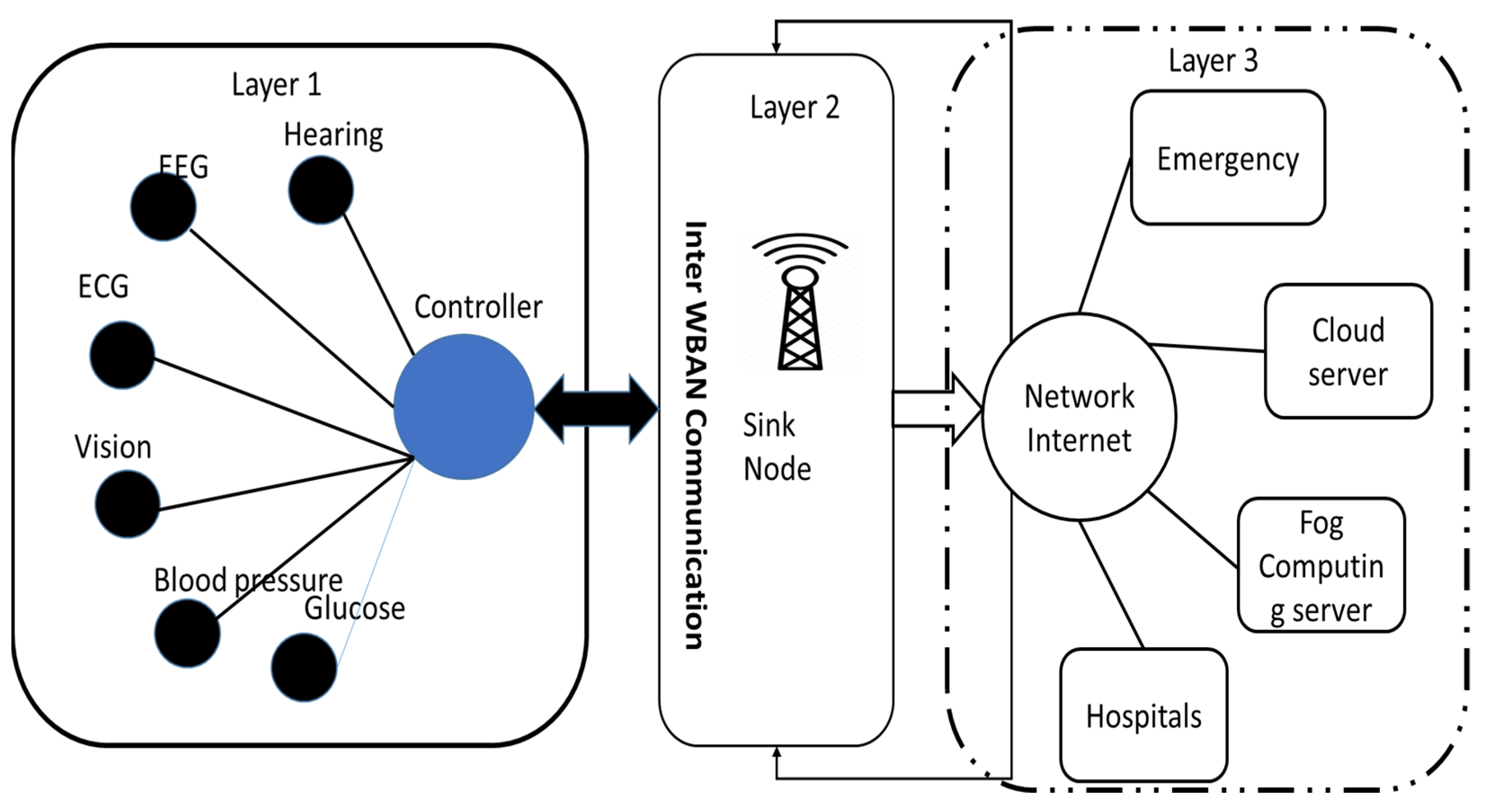 Sensors 22 05654 g003