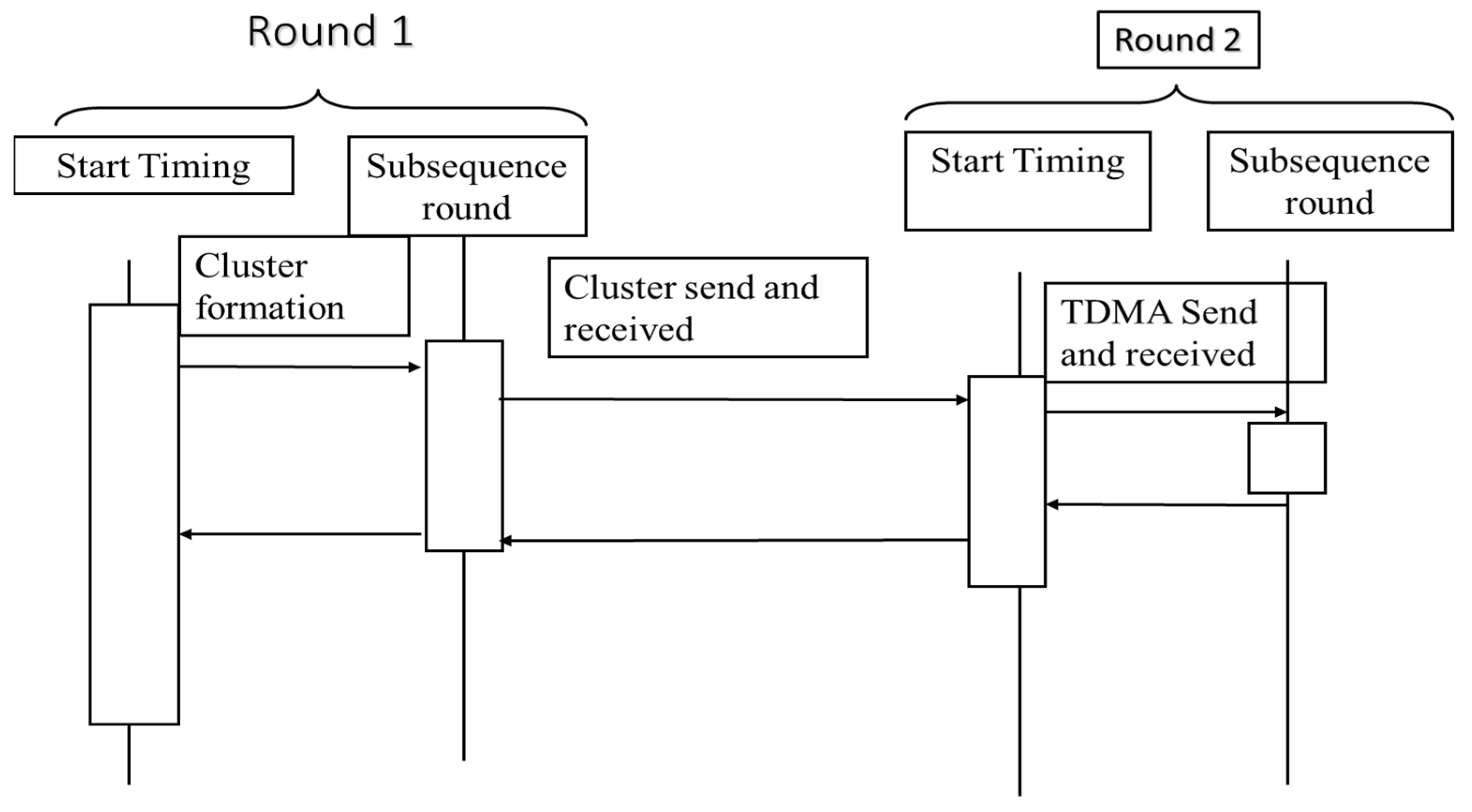 Sensors 22 05654 g005