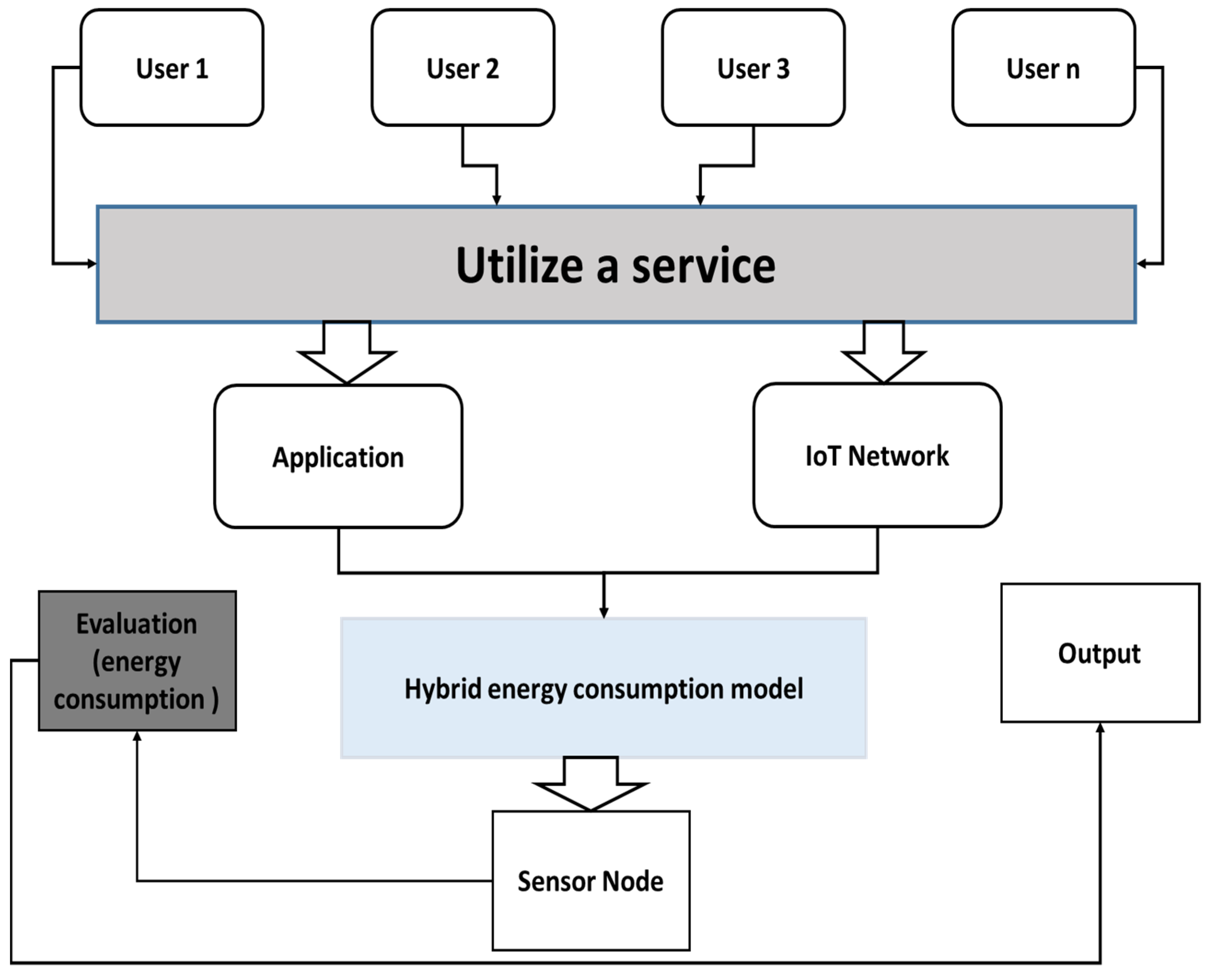 Sensors 22 05654 g006