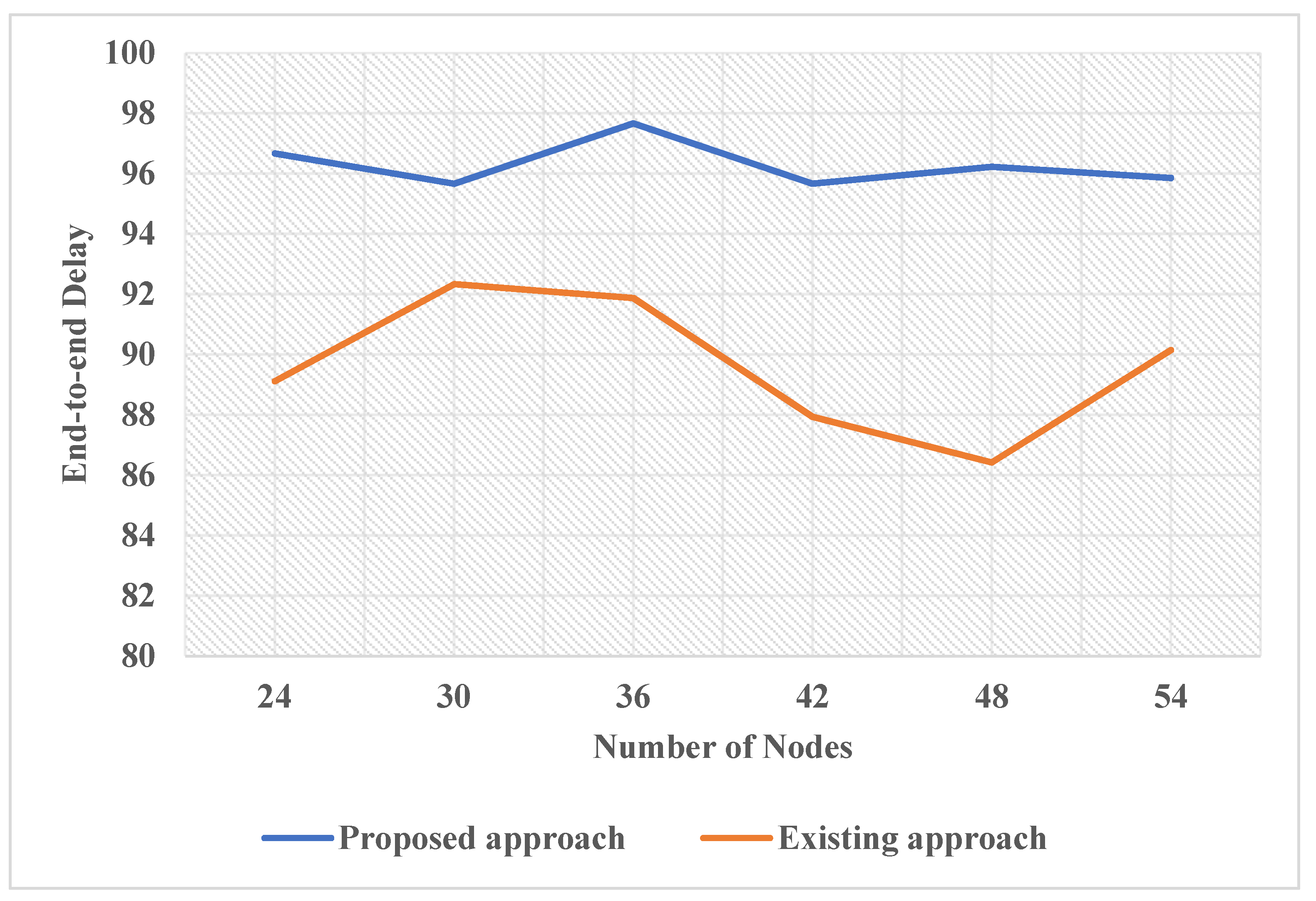 Sensors 22 05654 g008
