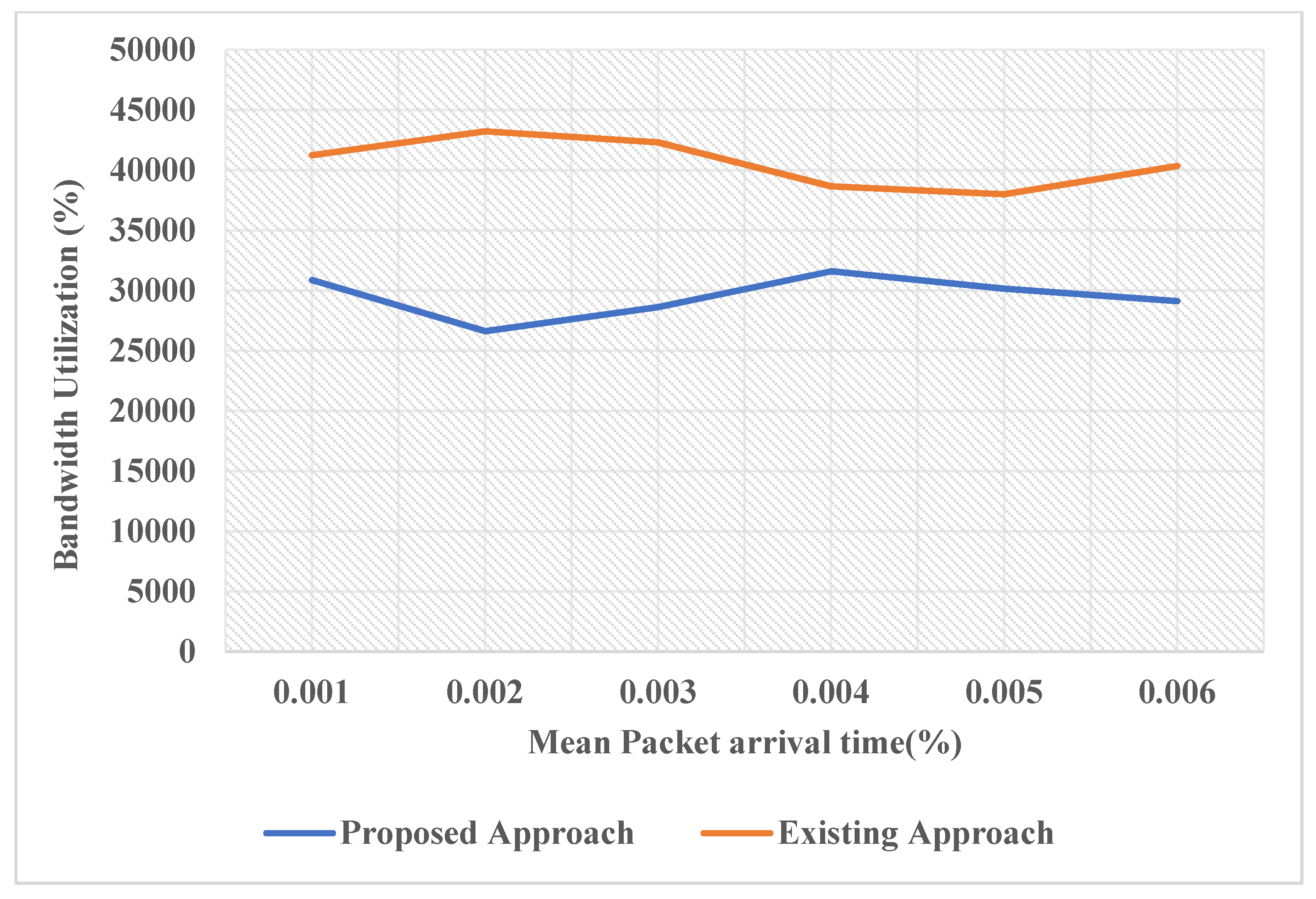 Sensors 22 05654 g009