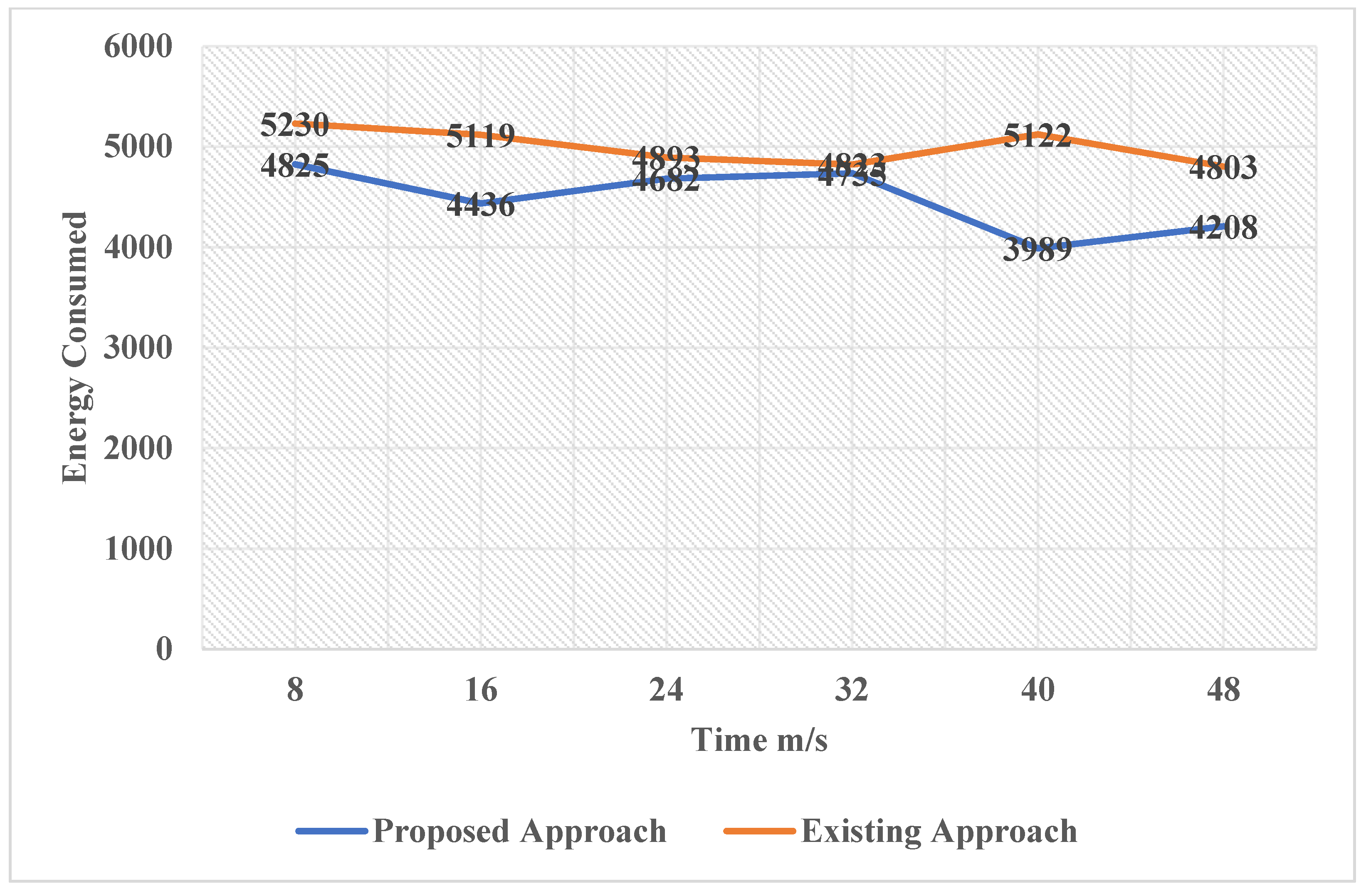 Sensors 22 05654 g010