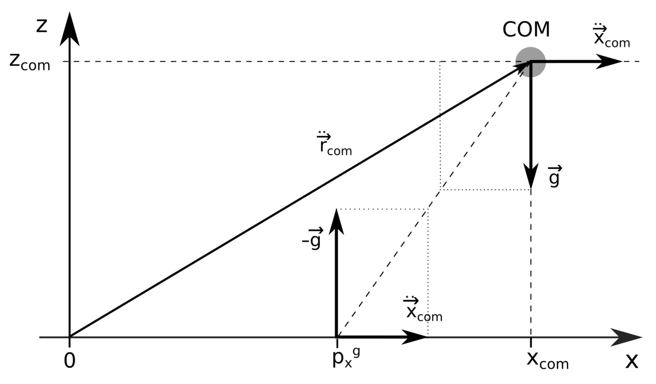 Sensors 22 05656 g003