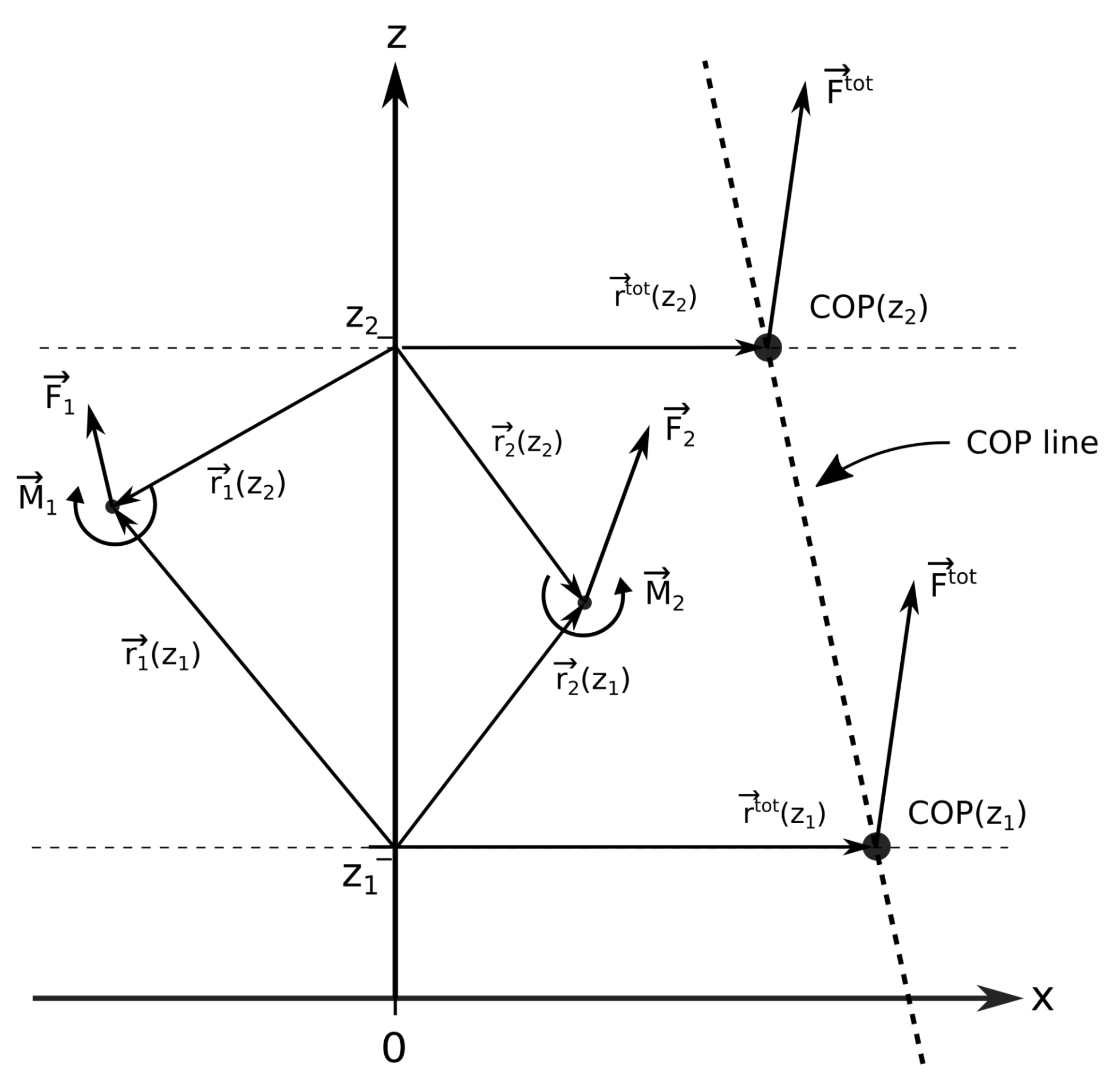Sensors 22 05656 g004