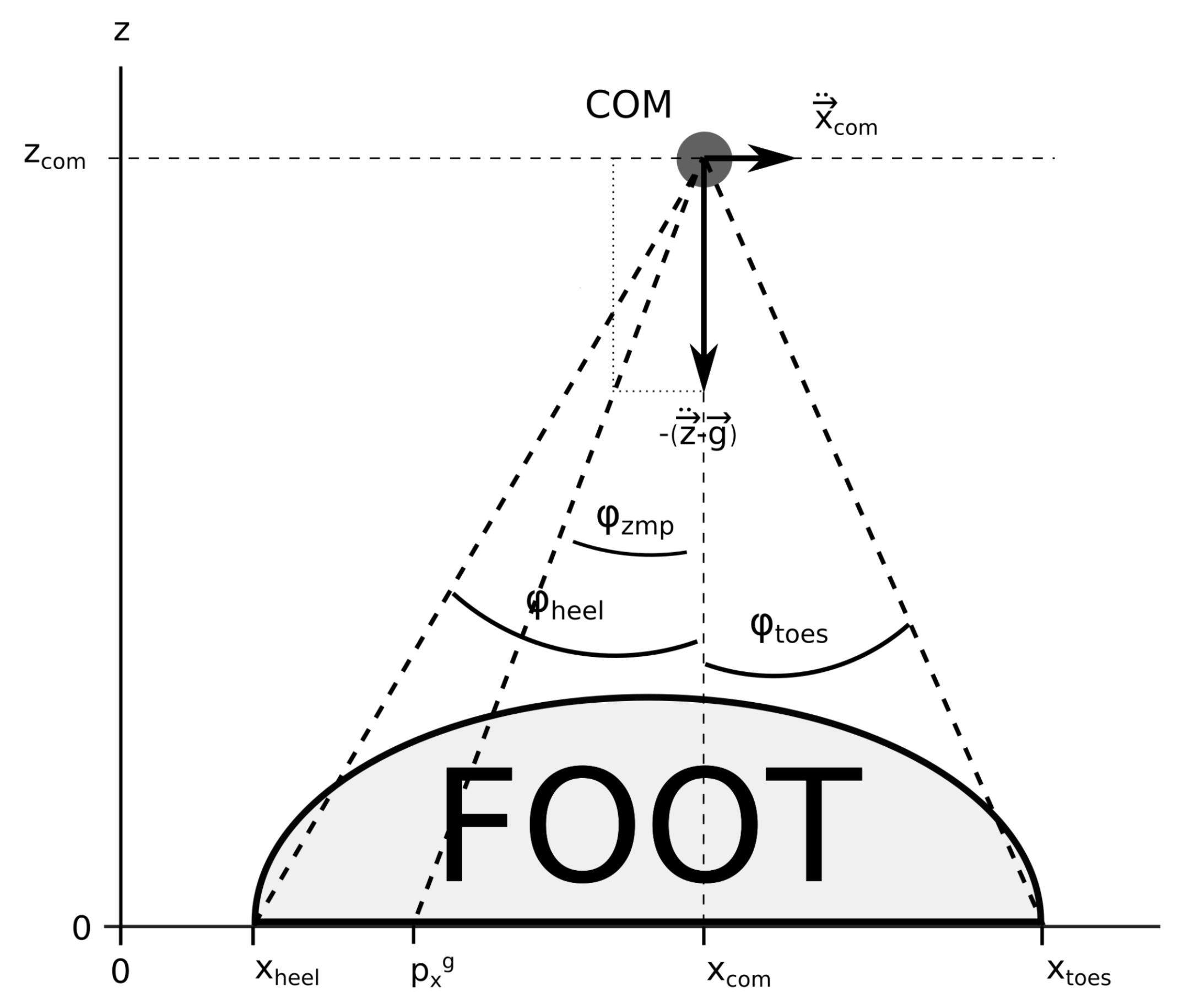Sensors 22 05656 g006