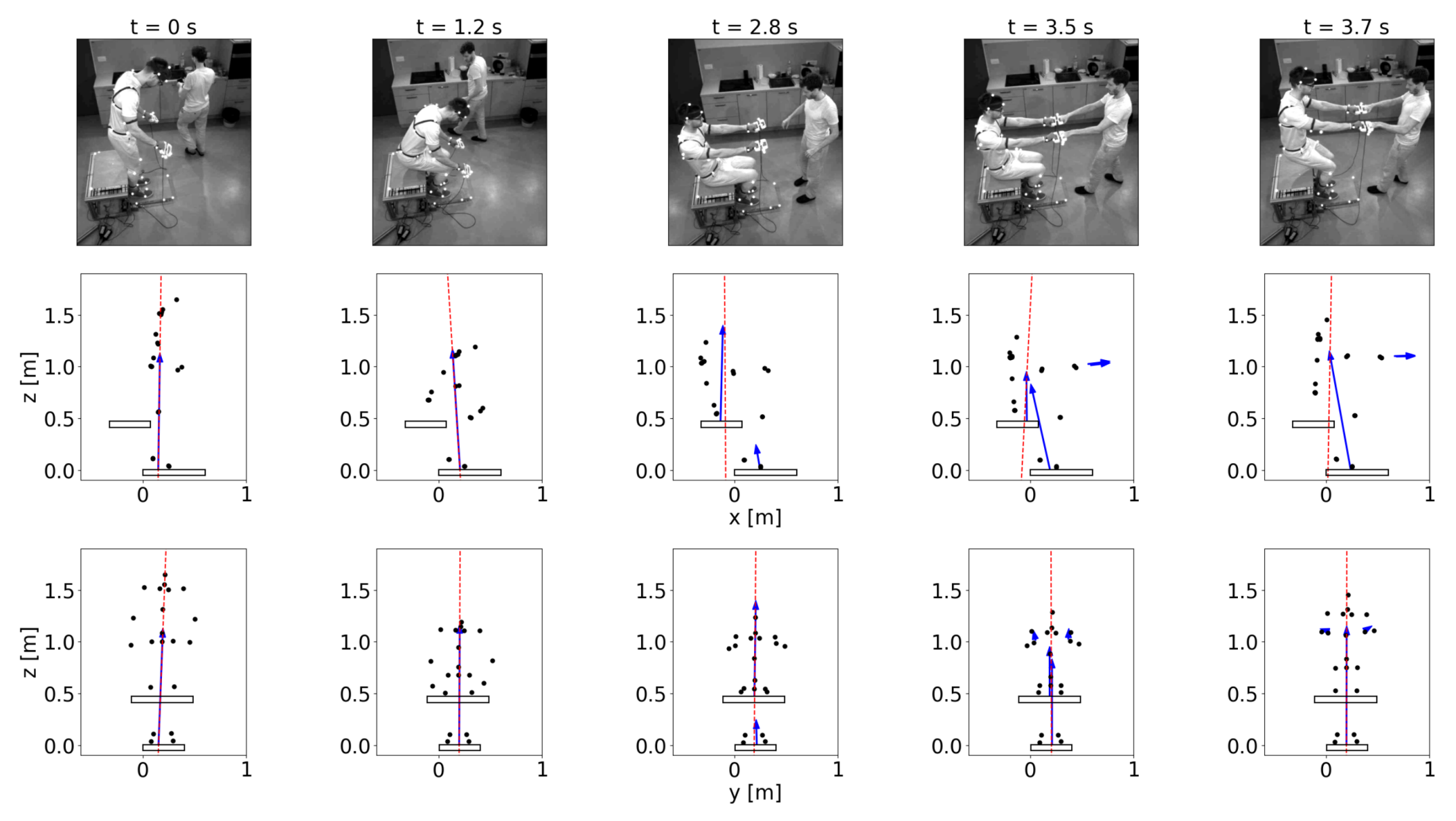 Sensors 22 05656 g008