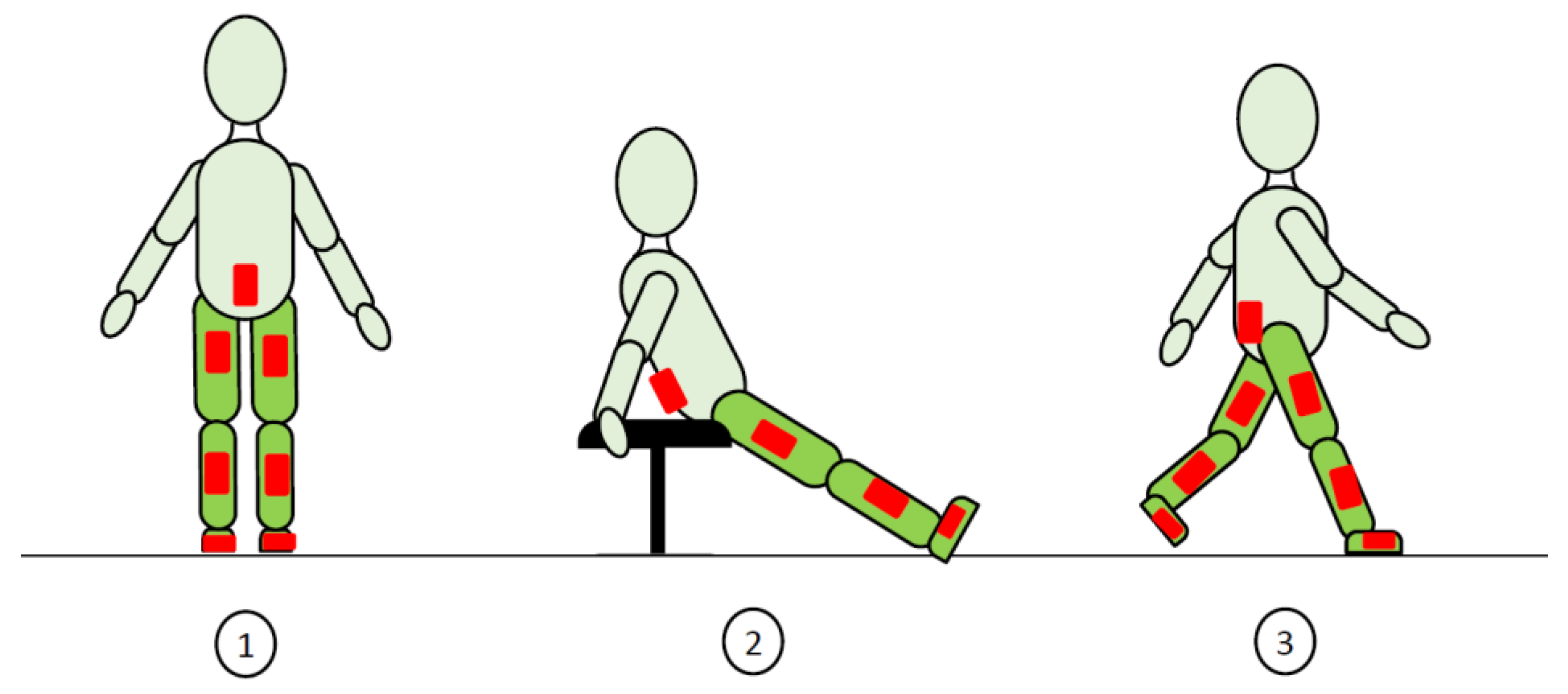 Sensors 22 05657 g002