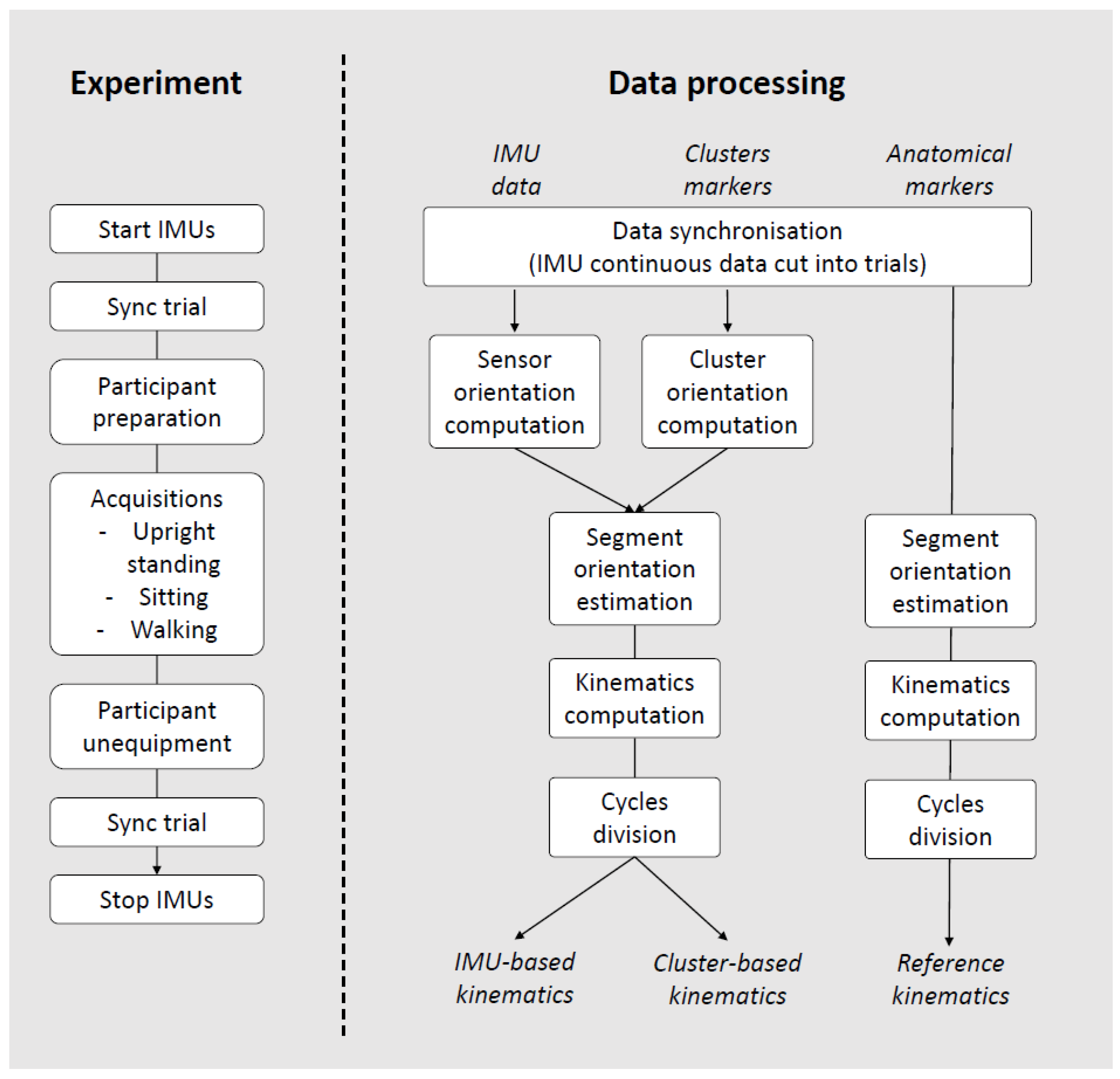 Sensors 22 05657 g003