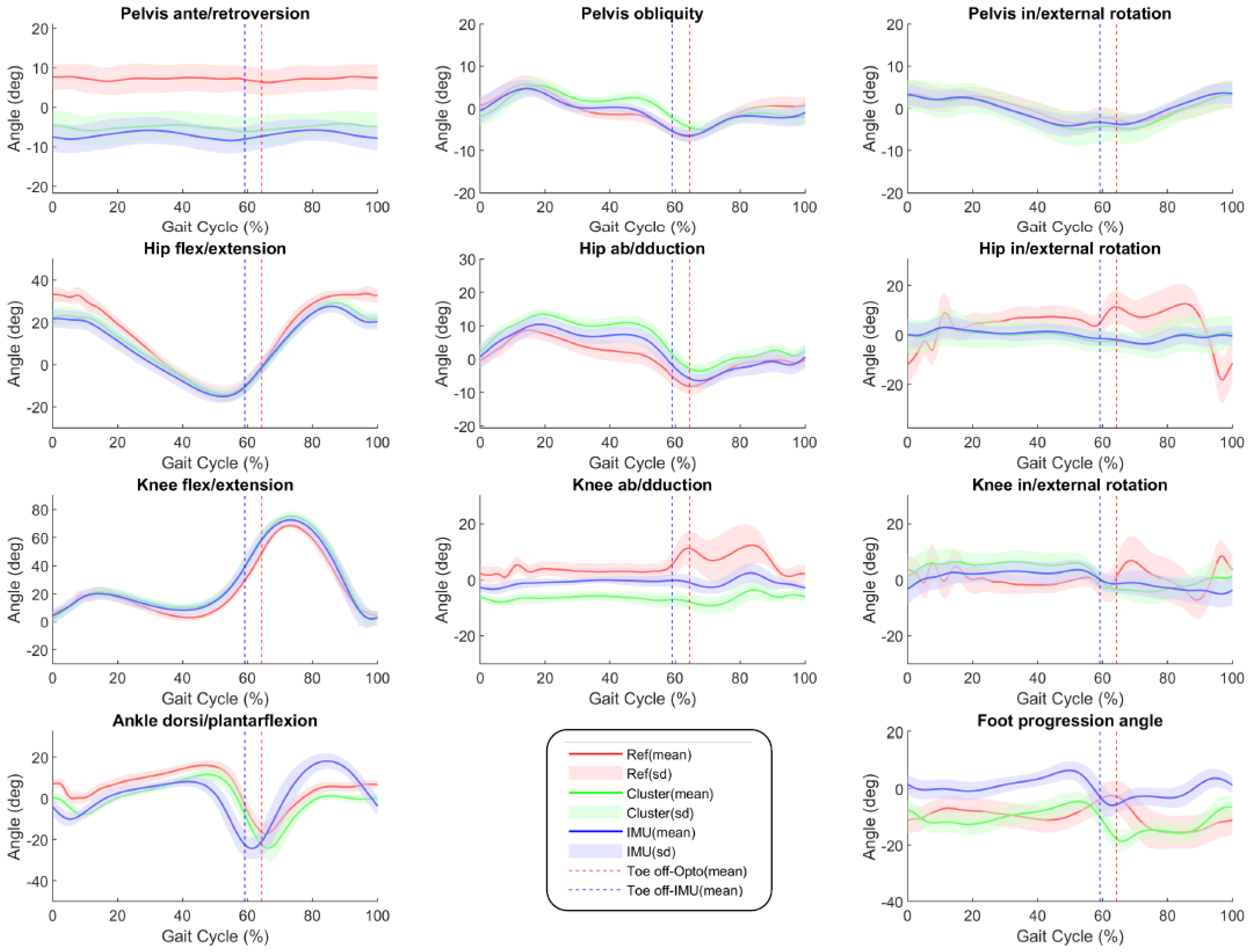 Sensors 22 05657 g005