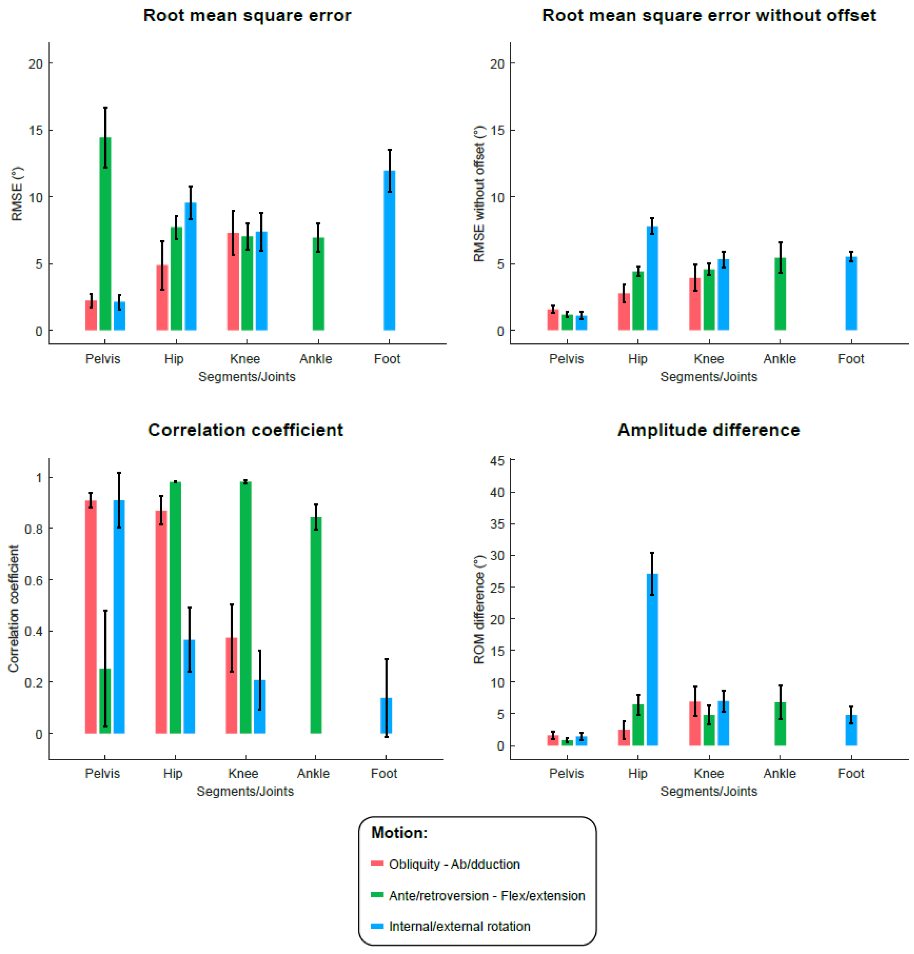 Sensors 22 05657 g006