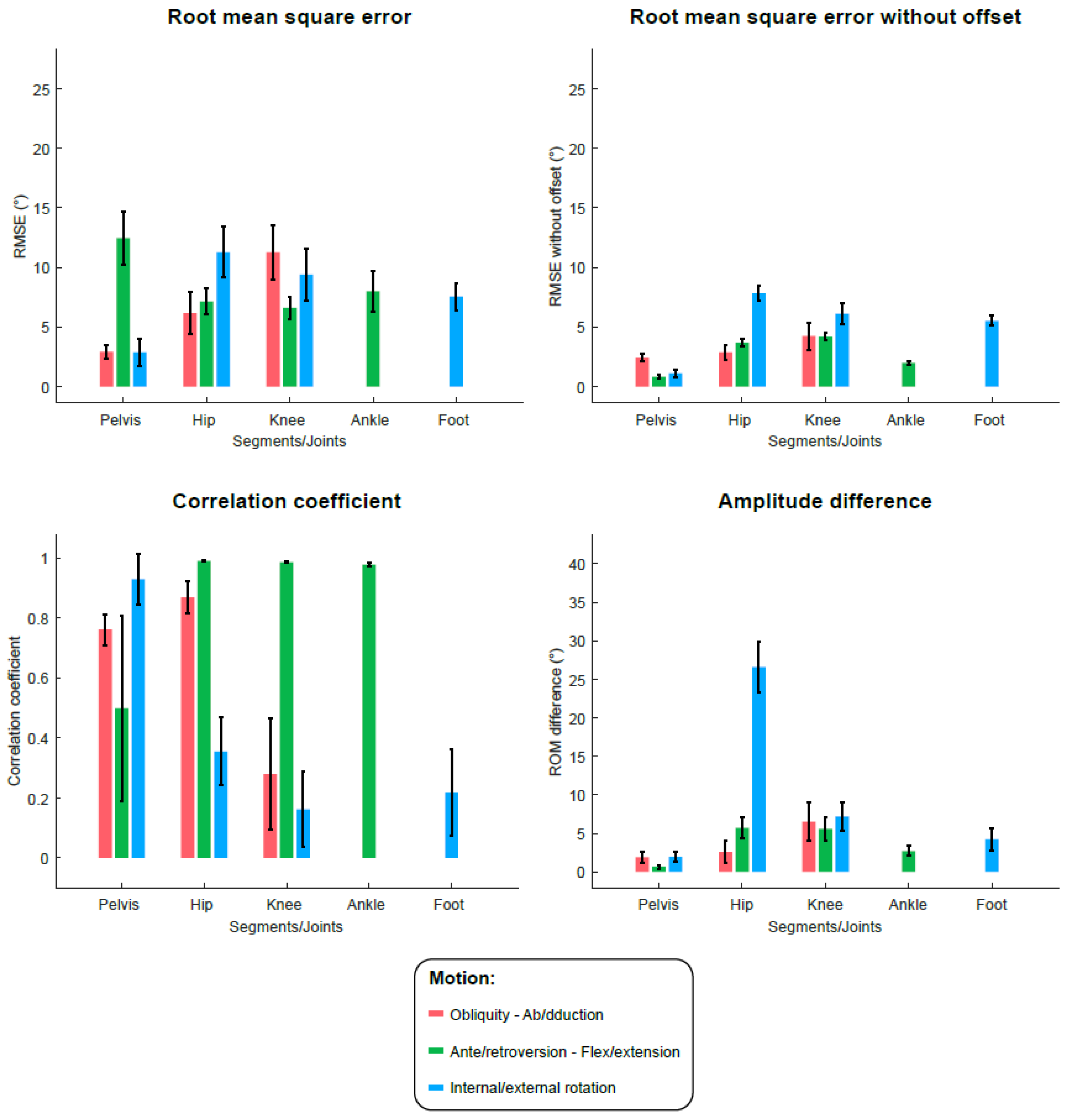 Sensors 22 05657 g007