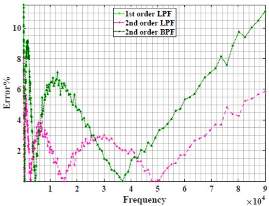 Sensors 22 05659 i012