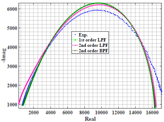 Sensors 22 05659 i015