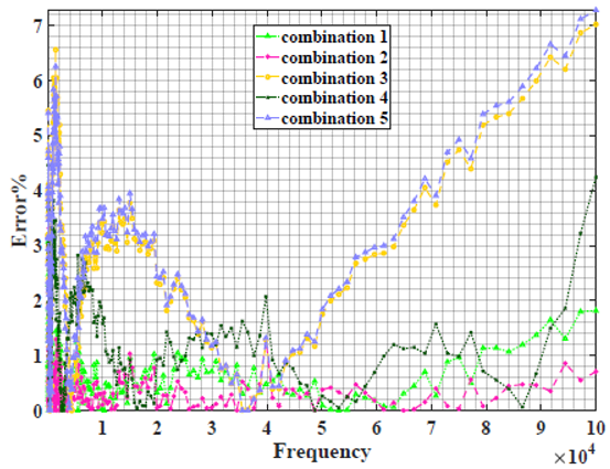 Sensors 22 05659 i018