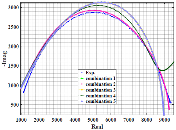 Sensors 22 05659 i025