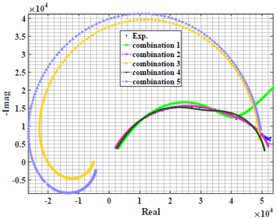 Sensors 22 05659 i027