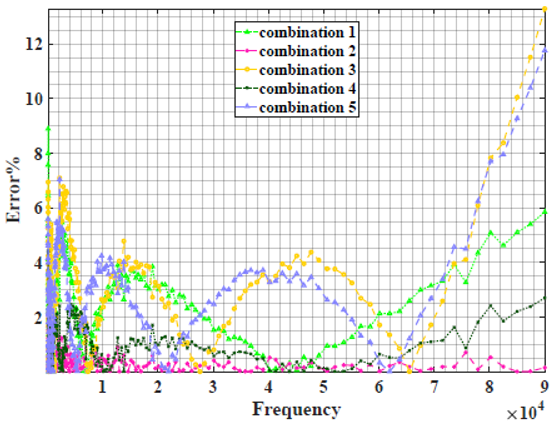 Sensors 22 05659 i028
