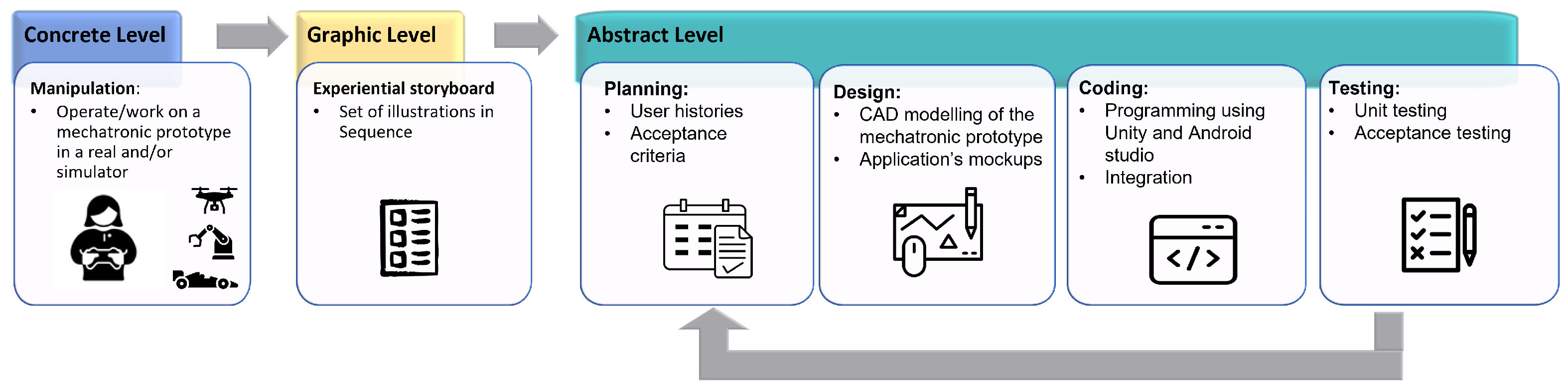 Sensors 22 05664 g003