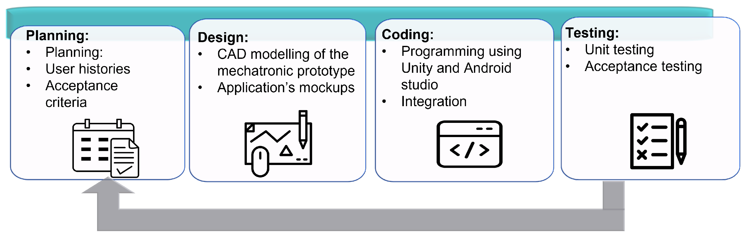 Sensors 22 05664 g007