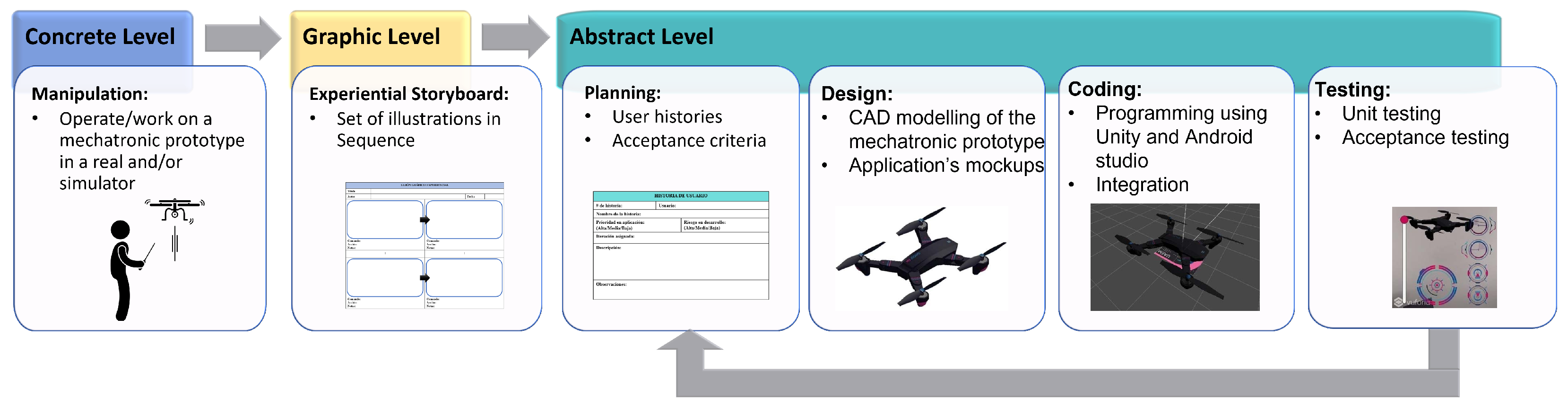 Sensors 22 05664 g009