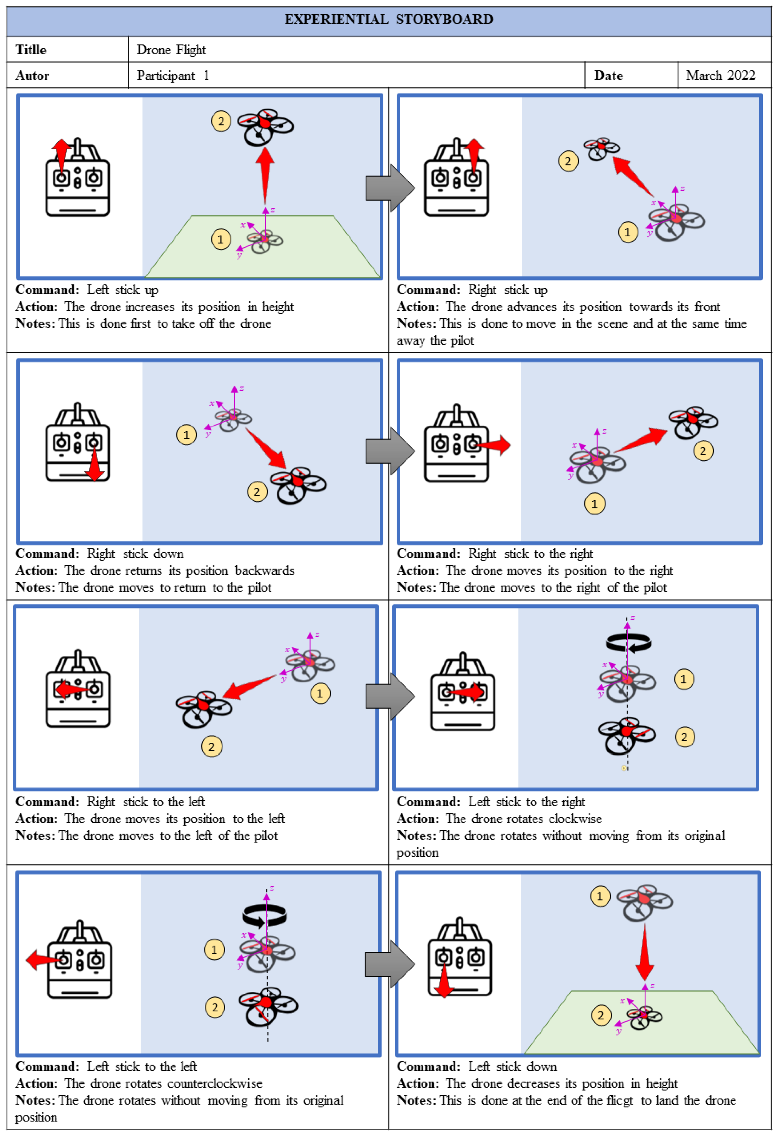 Sensors 22 05664 g012