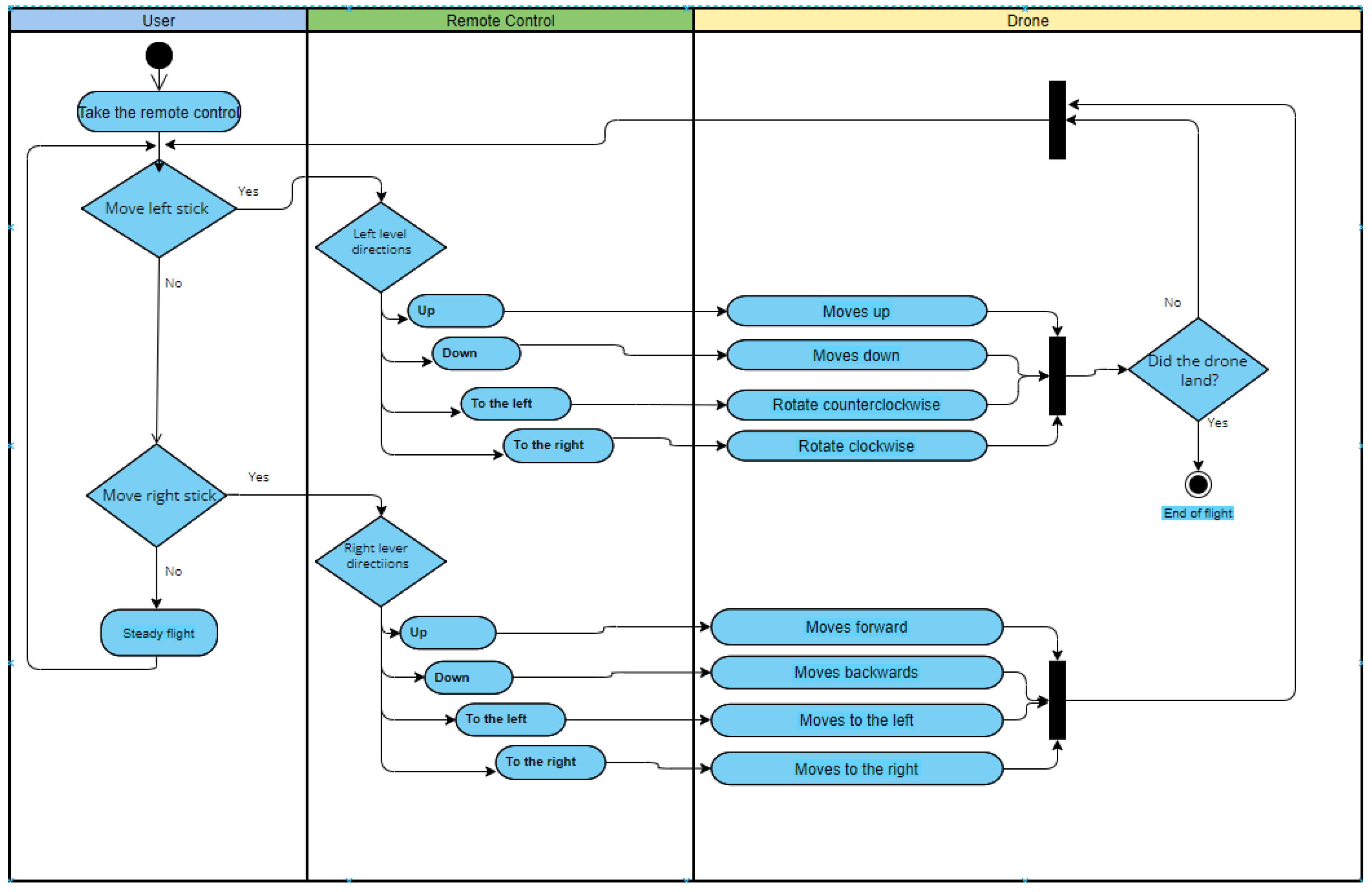 Sensors 22 05664 g013