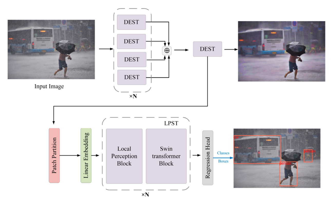 Sensors 22 05667 g001