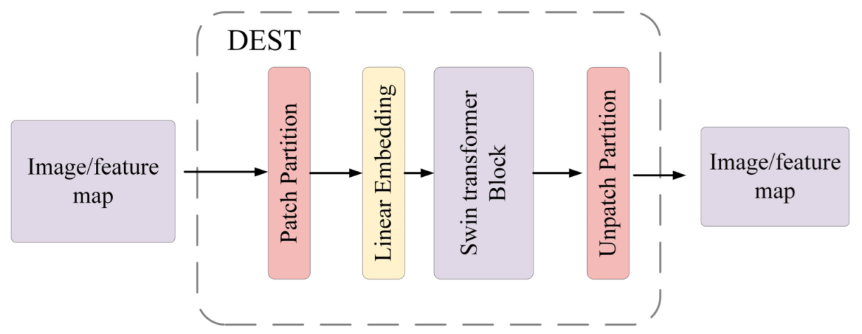Sensors 22 05667 g003