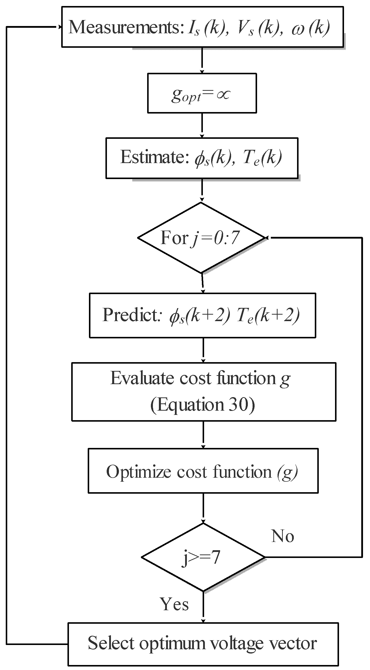 Sensors 22 05669 g008