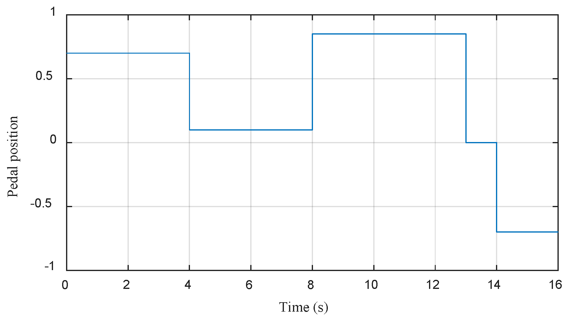 Sensors 22 05669 g009