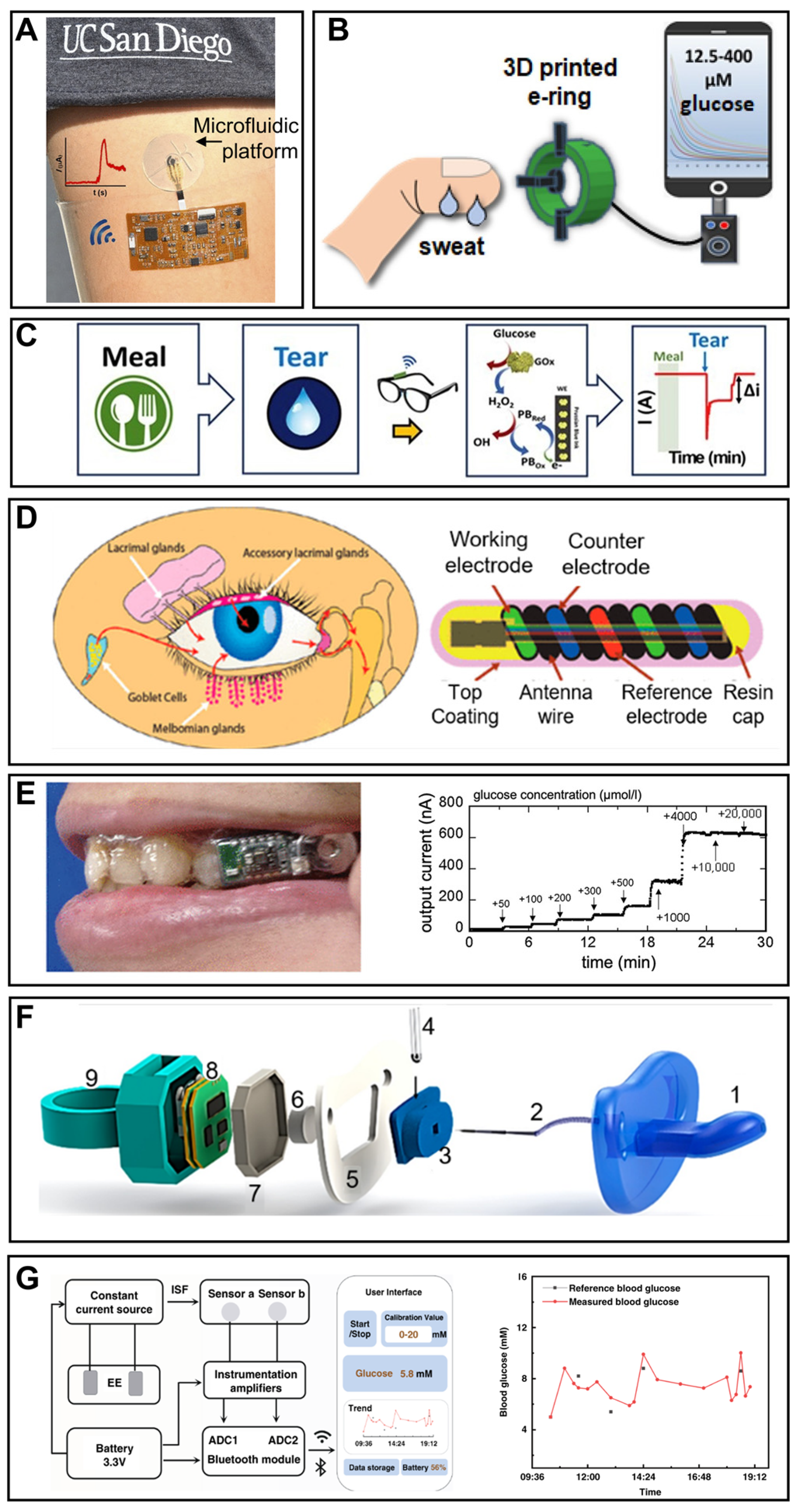 Sensors 22 05670 g003 Sensors 22 05670 g003