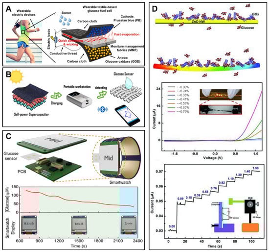 Sensors 22 05670 g005