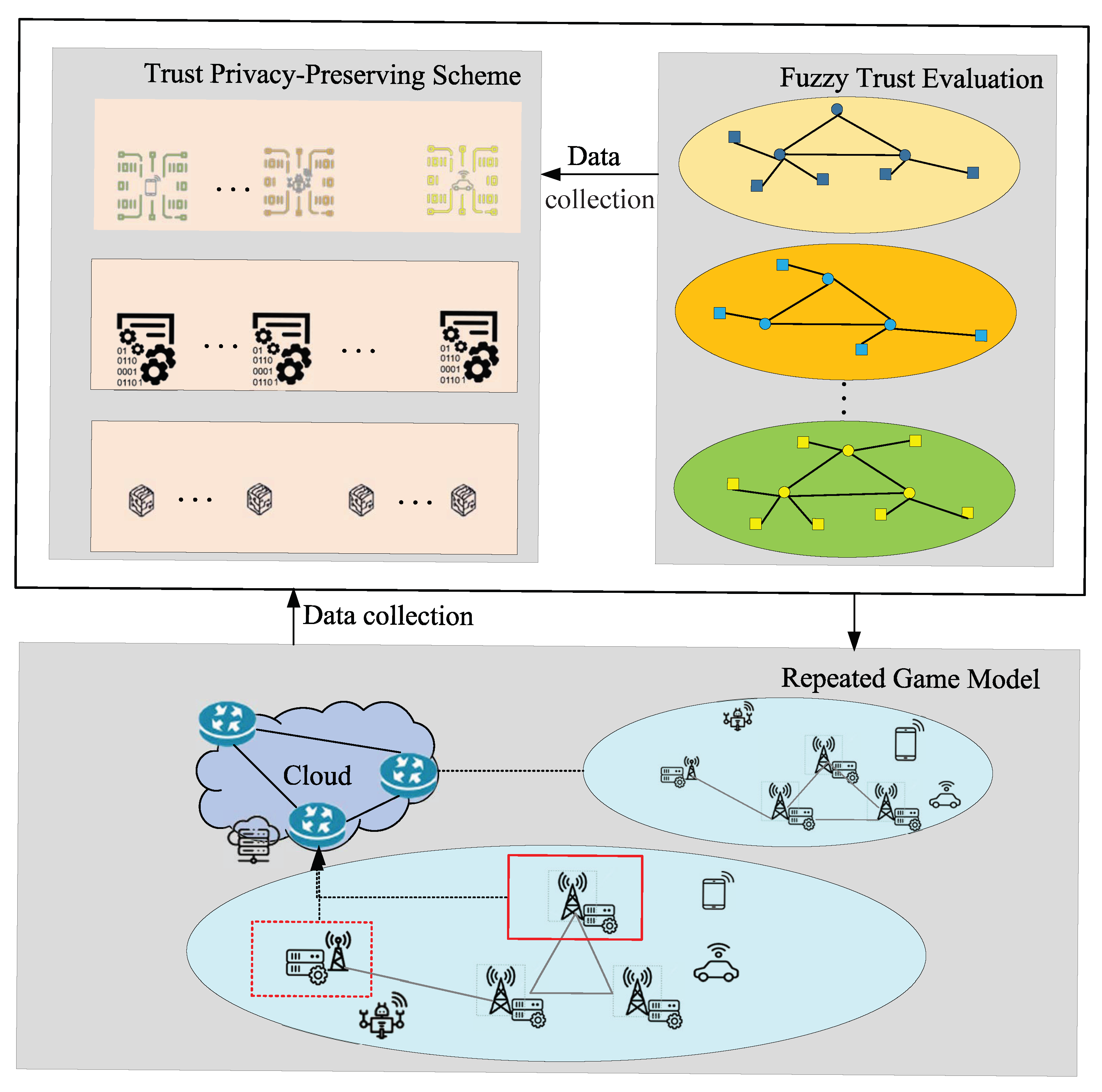 Sensors 22 05674 g001