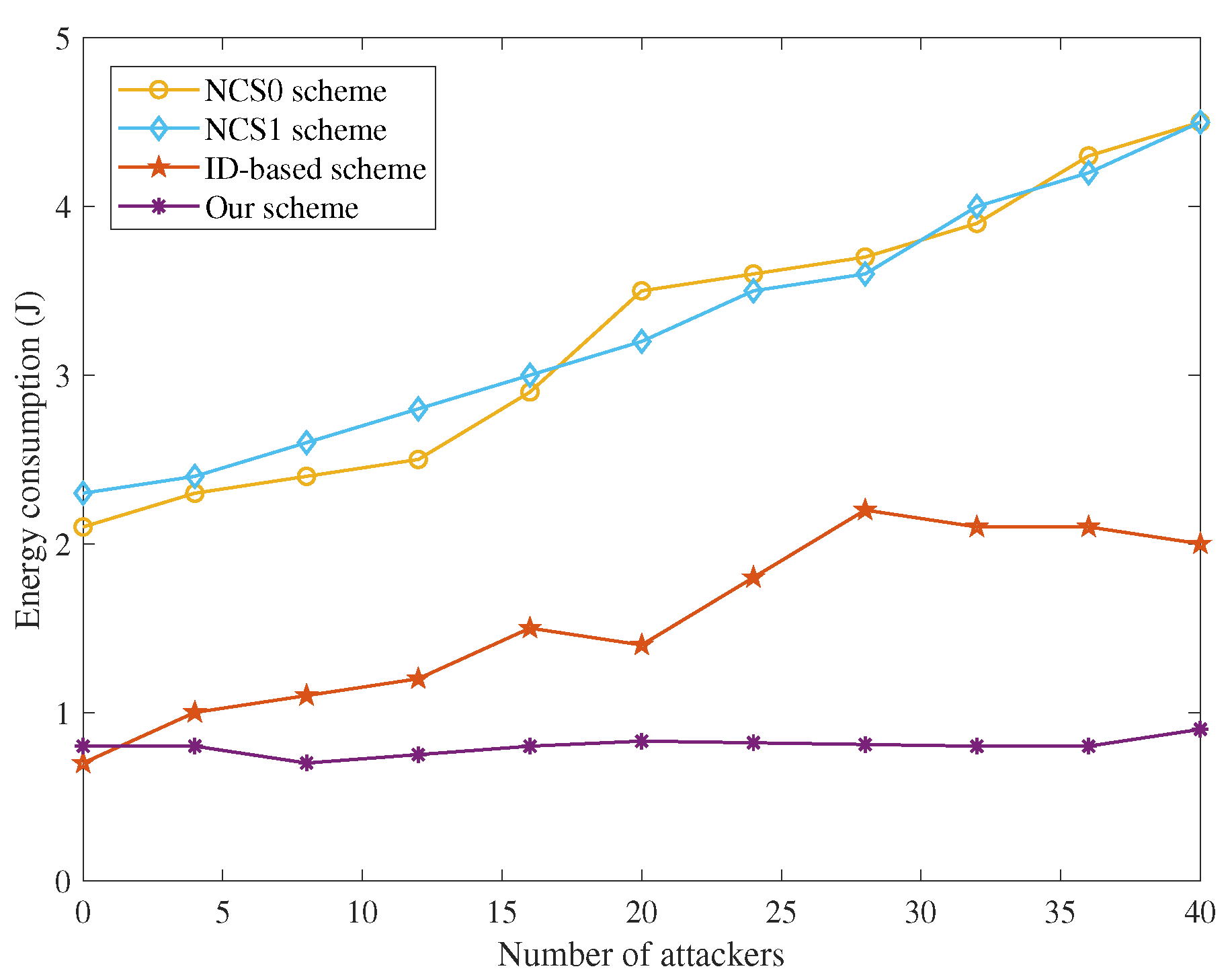 Sensors 22 05674 g002